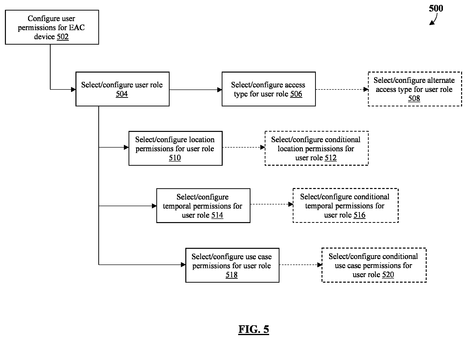 Patent US12333875 Figure 5 – Multimodal electronic locking device and system