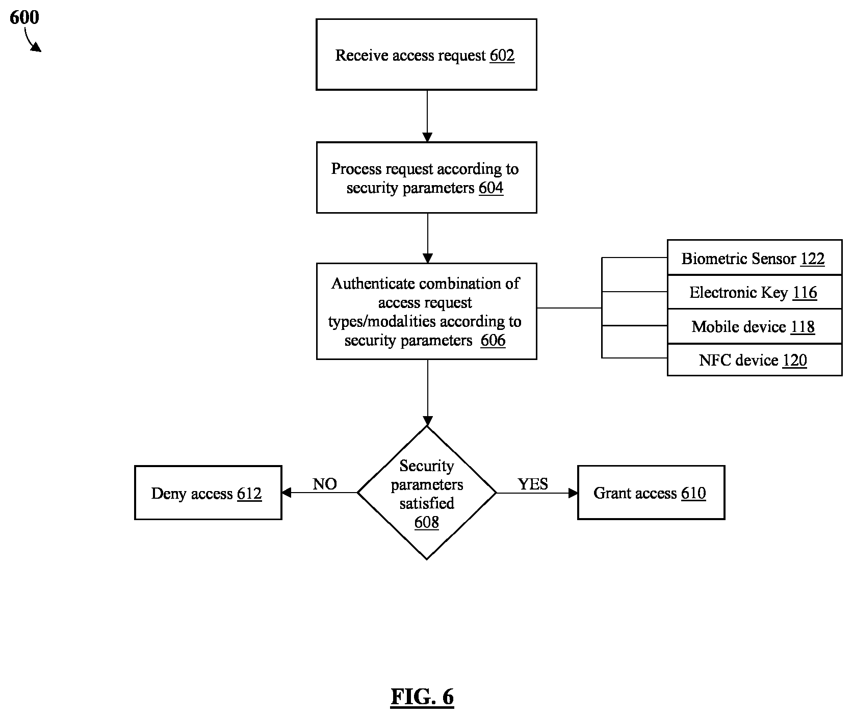 Patent US12333875 Figure 6 – Multimodal electronic locking device and system