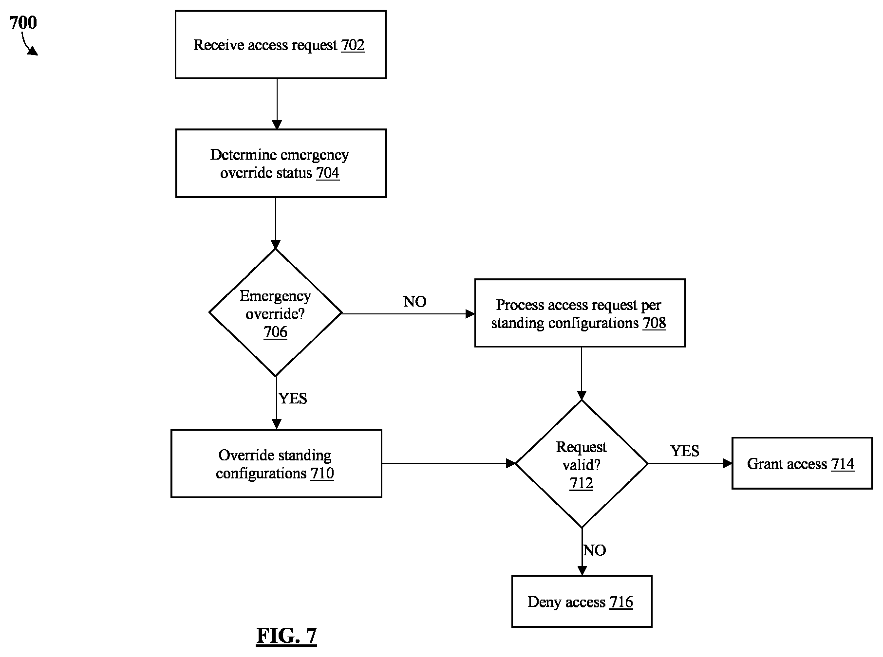 Patent US12333875 Figure 7 – Multimodal electronic locking device and system