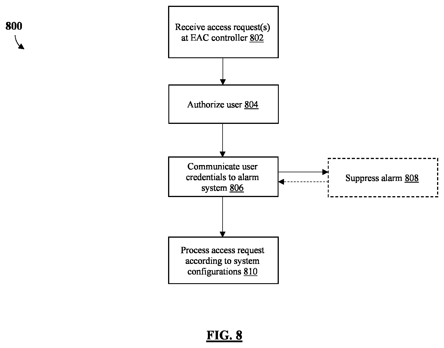 Patent US12333875 Figure 8 – Multimodal electronic locking device and system