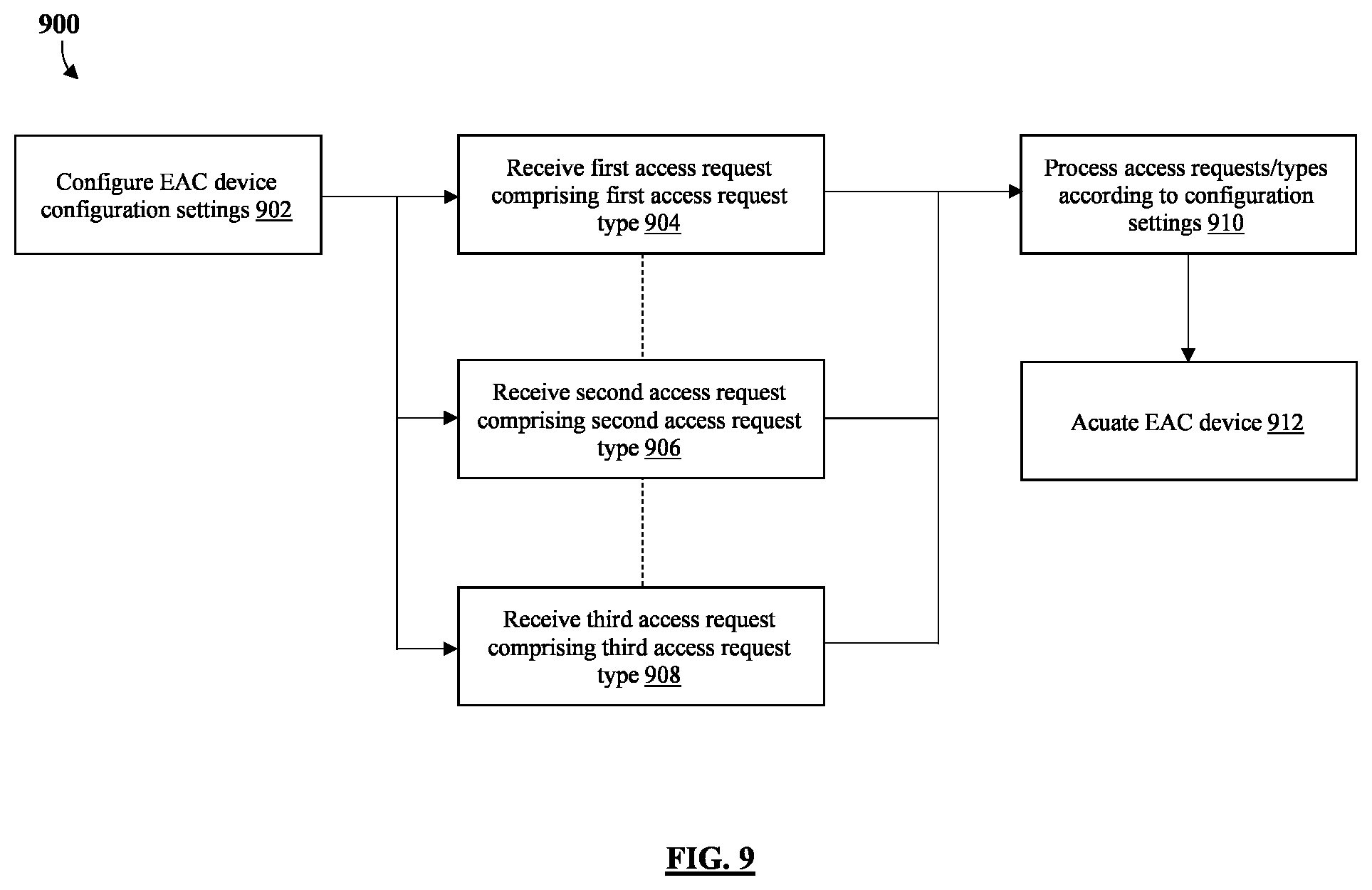 Patent US12333875 Figure 9 – Multimodal electronic locking device and system