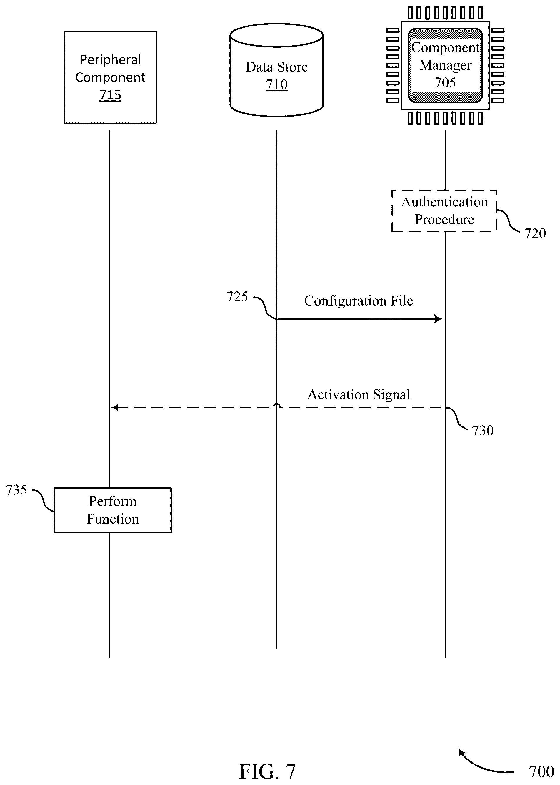 Patent US12333876 Figure 7 – Techniques for dynamically managing a gun component