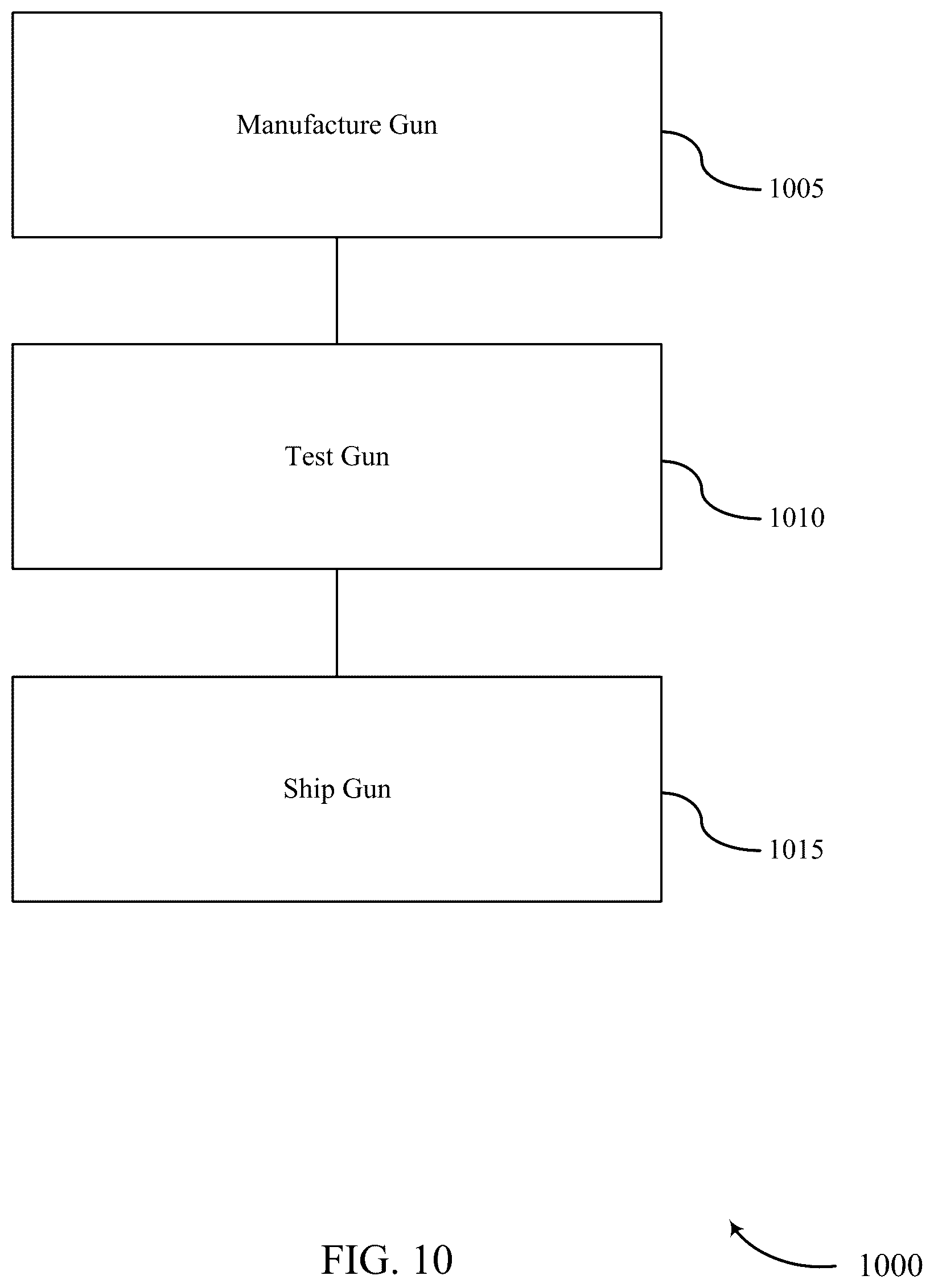 Patent US12333876 Figure 10 – Techniques for dynamically managing a gun component