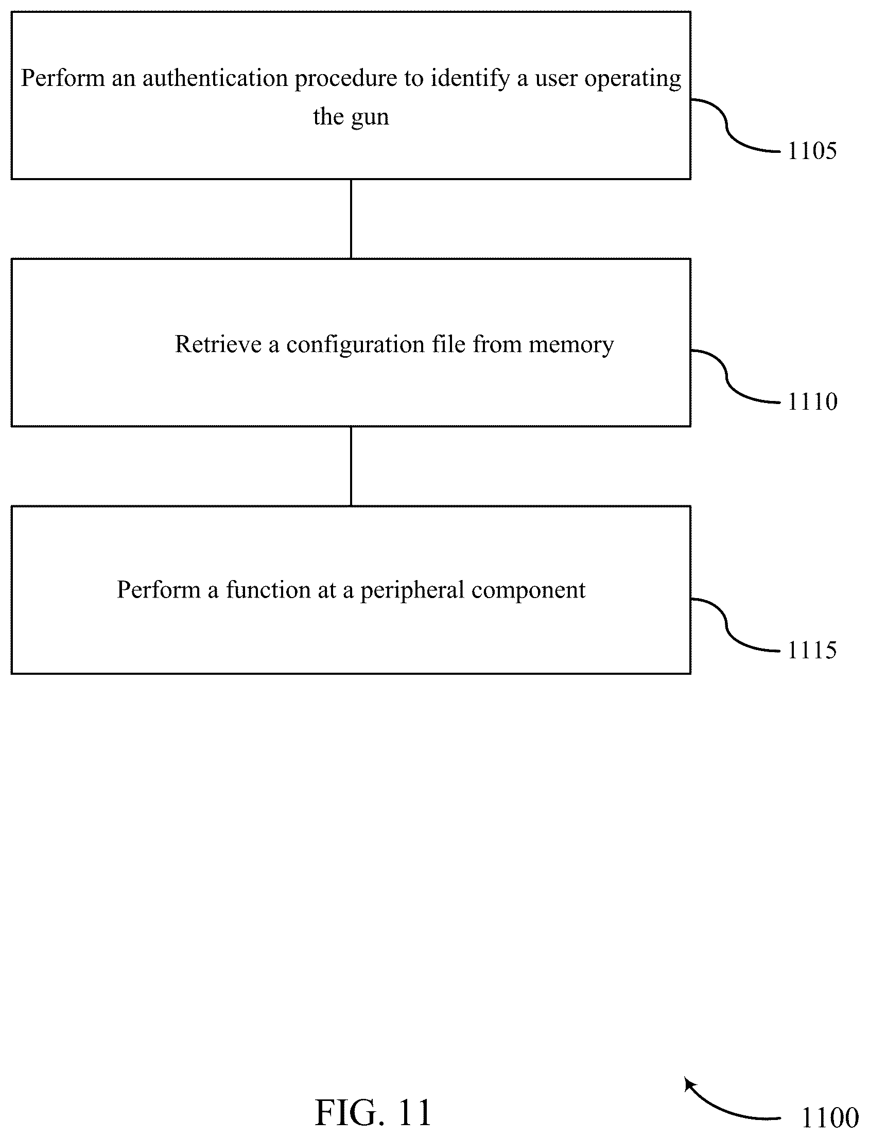Patent US12333876 Figure 11 – Techniques for dynamically managing a gun component