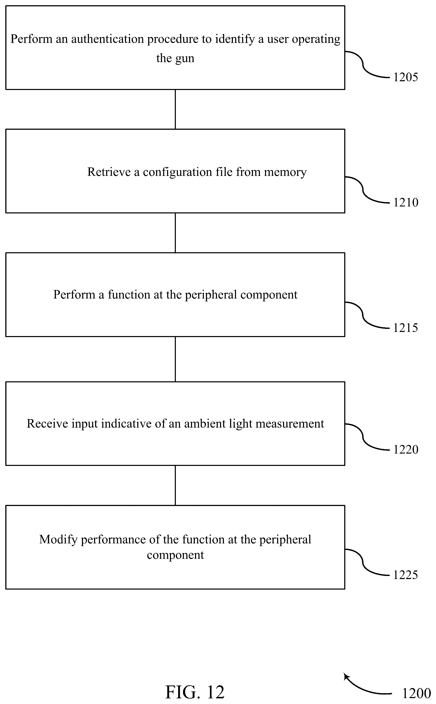Patent US12333876 Figure 12 – Techniques for dynamically managing a gun component