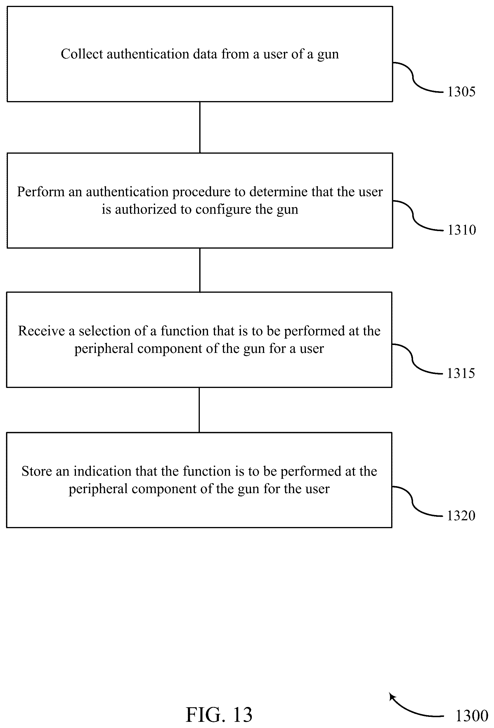 Patent US12333876 Figure 13 – Techniques for dynamically managing a gun component