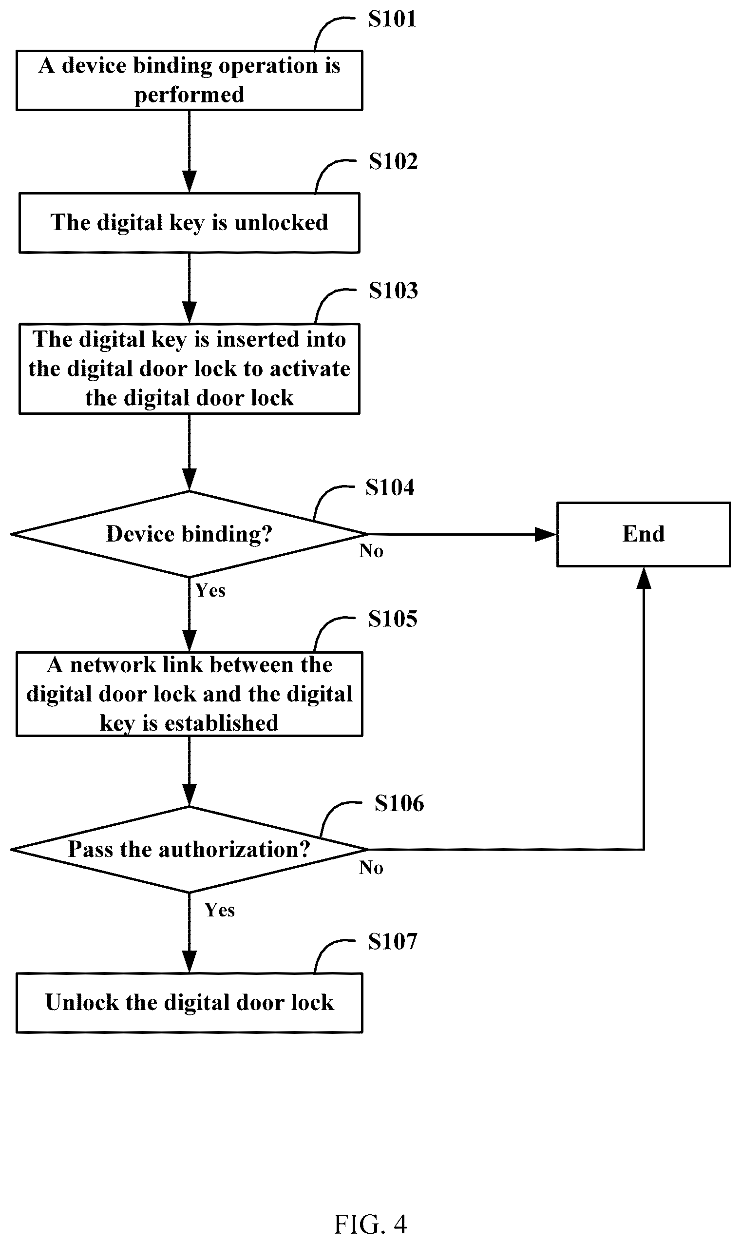 Patent US12333877 Figure 4 – Authorization and unlocking method and system for a door lock, electronic device, and computer-readable storage medium