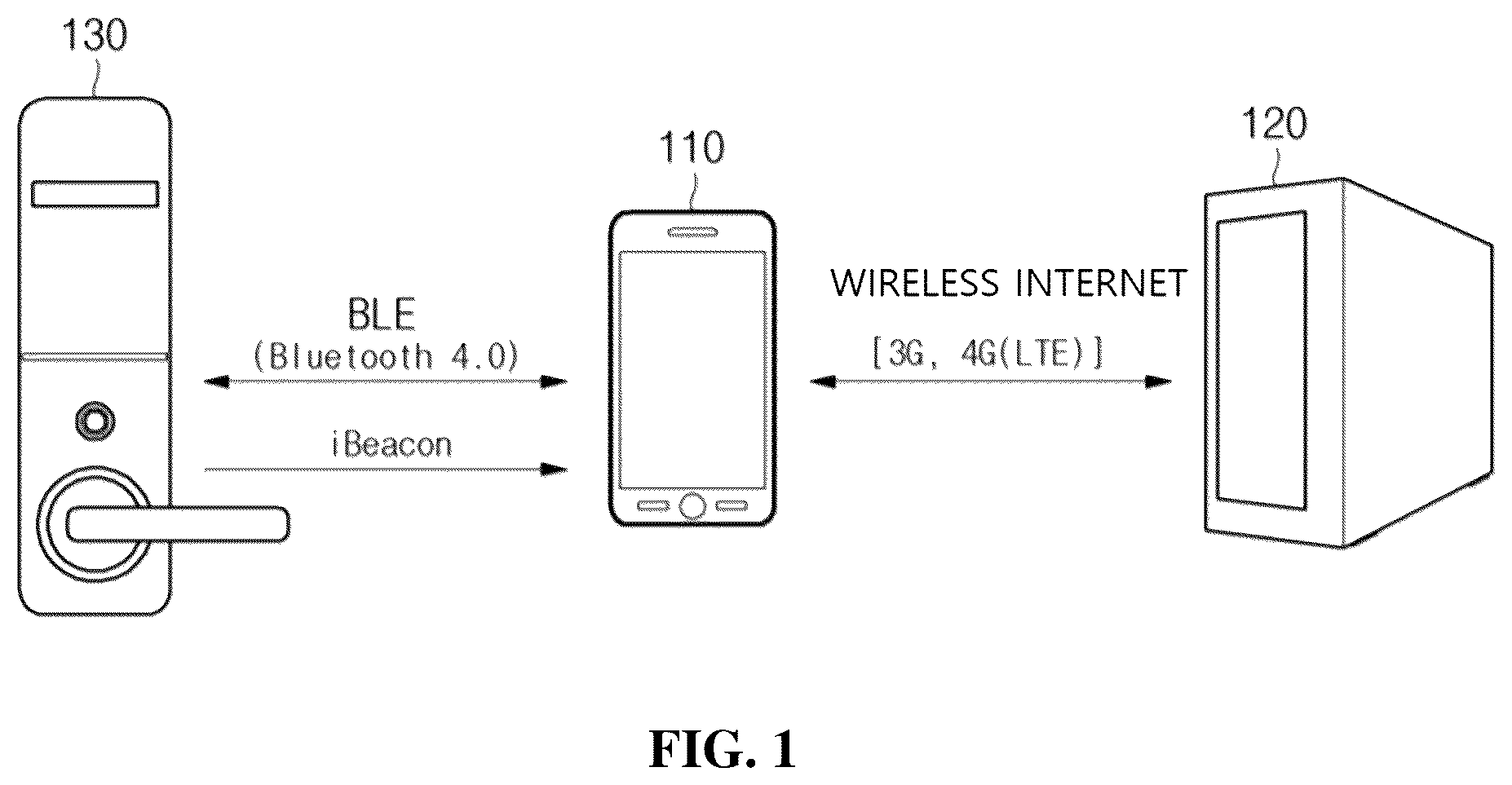 Patent US12333878 Figure 1 – Method for setting linking by means of door lock administrator right