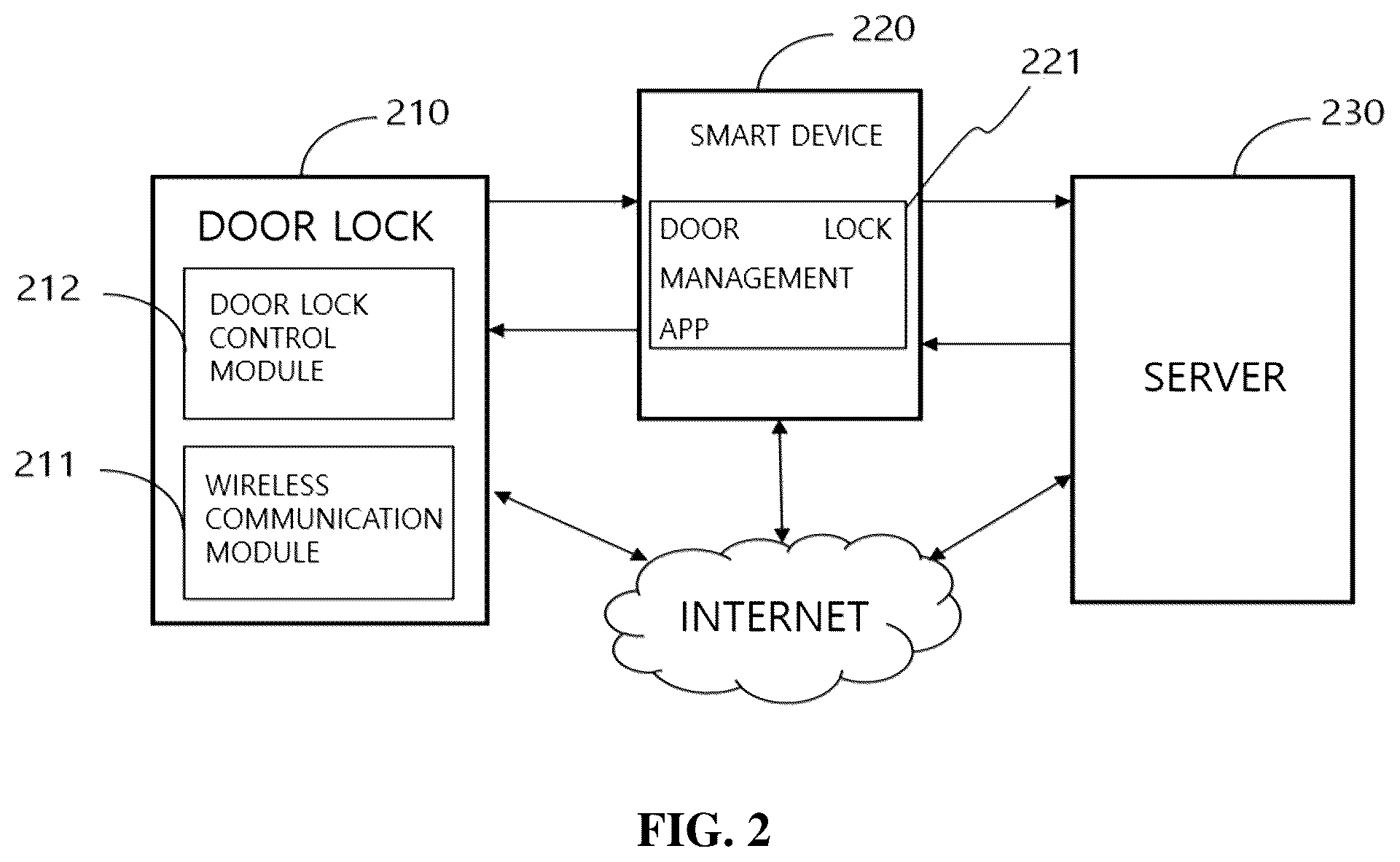 Patent US12333878 Figure 2 – Method for setting linking by means of door lock administrator right
