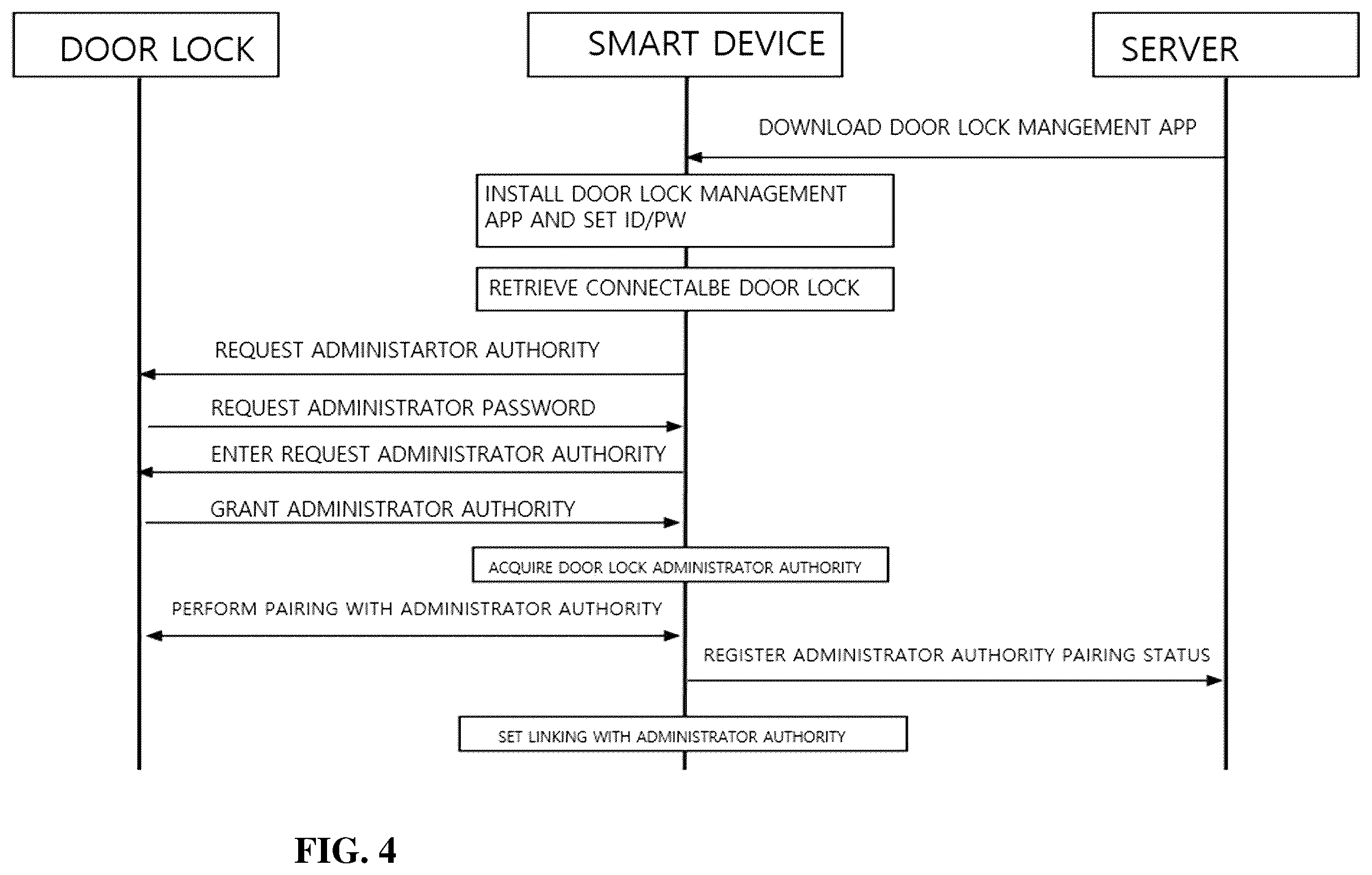 Patent US12333878 Figure 4 – Method for setting linking by means of door lock administrator right