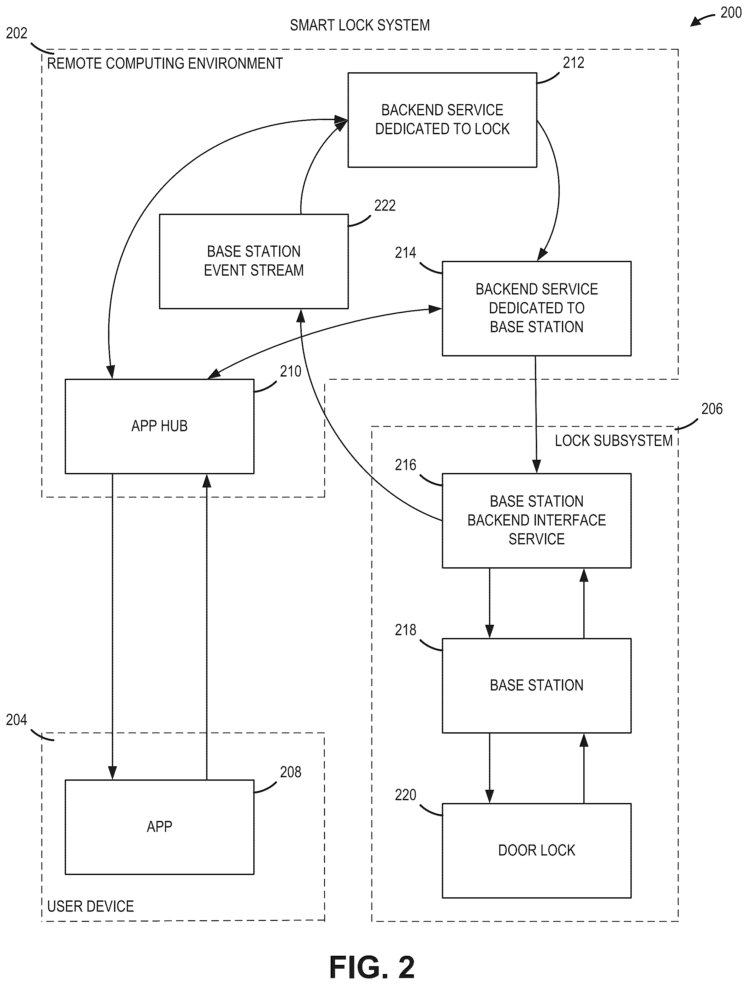 Patent US12333879 Figure 2 – Door lock remote calibration