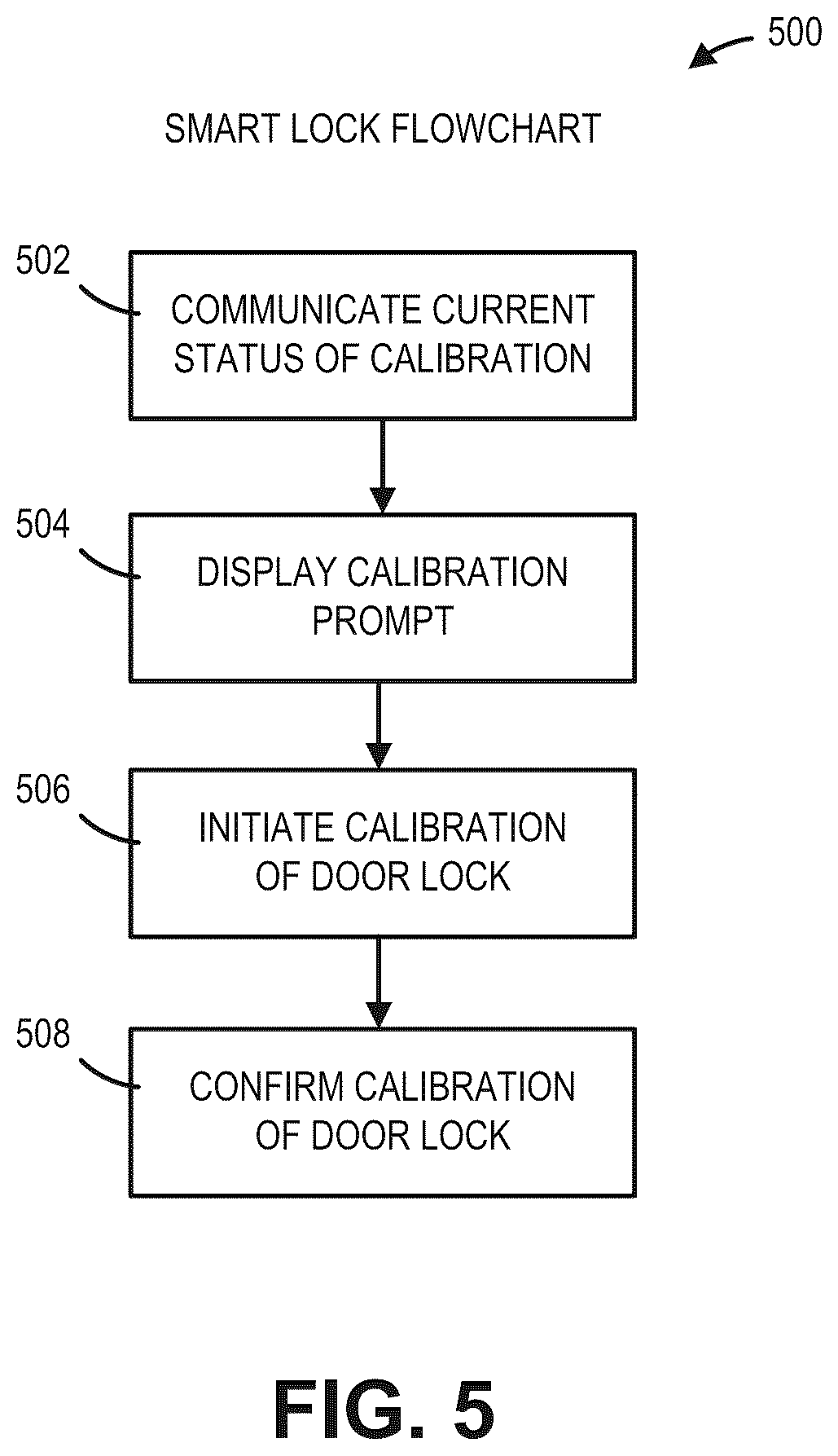 Patent US12333879 Figure 5 – Door lock remote calibration