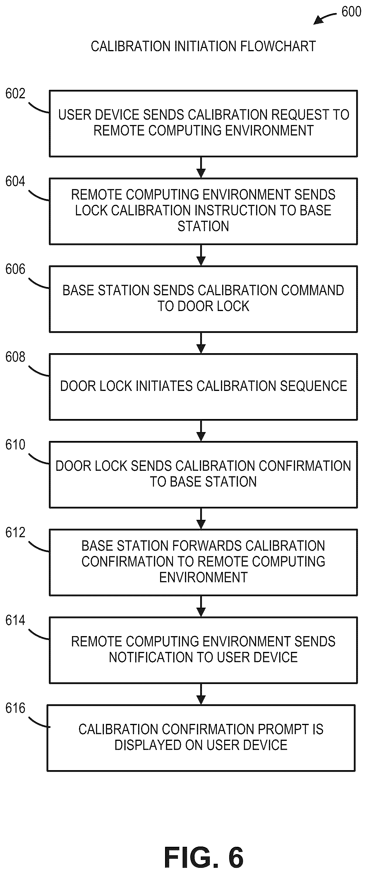 Patent US12333879 Figure 6 – Door lock remote calibration