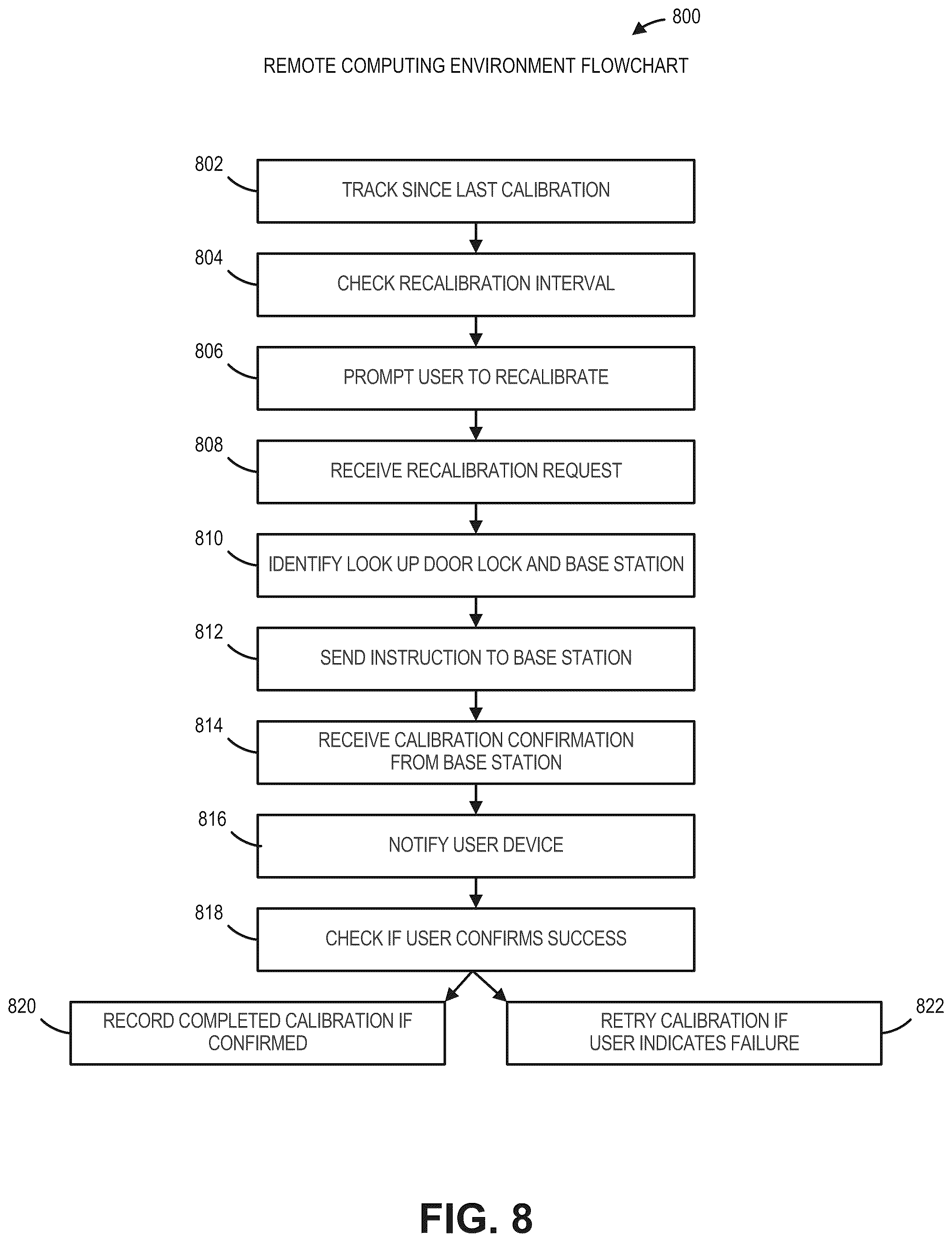 Patent US12333879 Figure 8 – Door lock remote calibration
