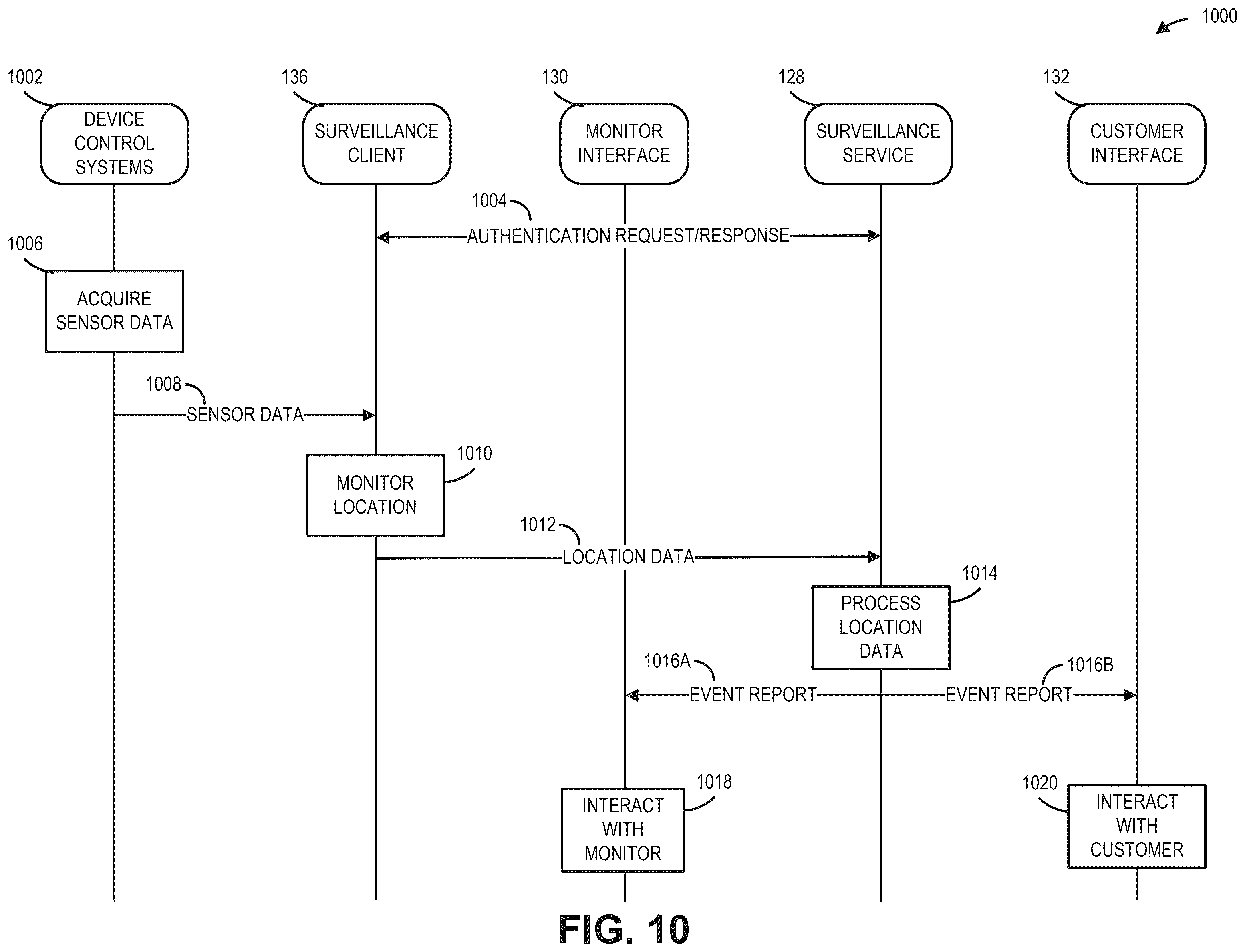 Patent US12333879 Figure 10 – Door lock remote calibration