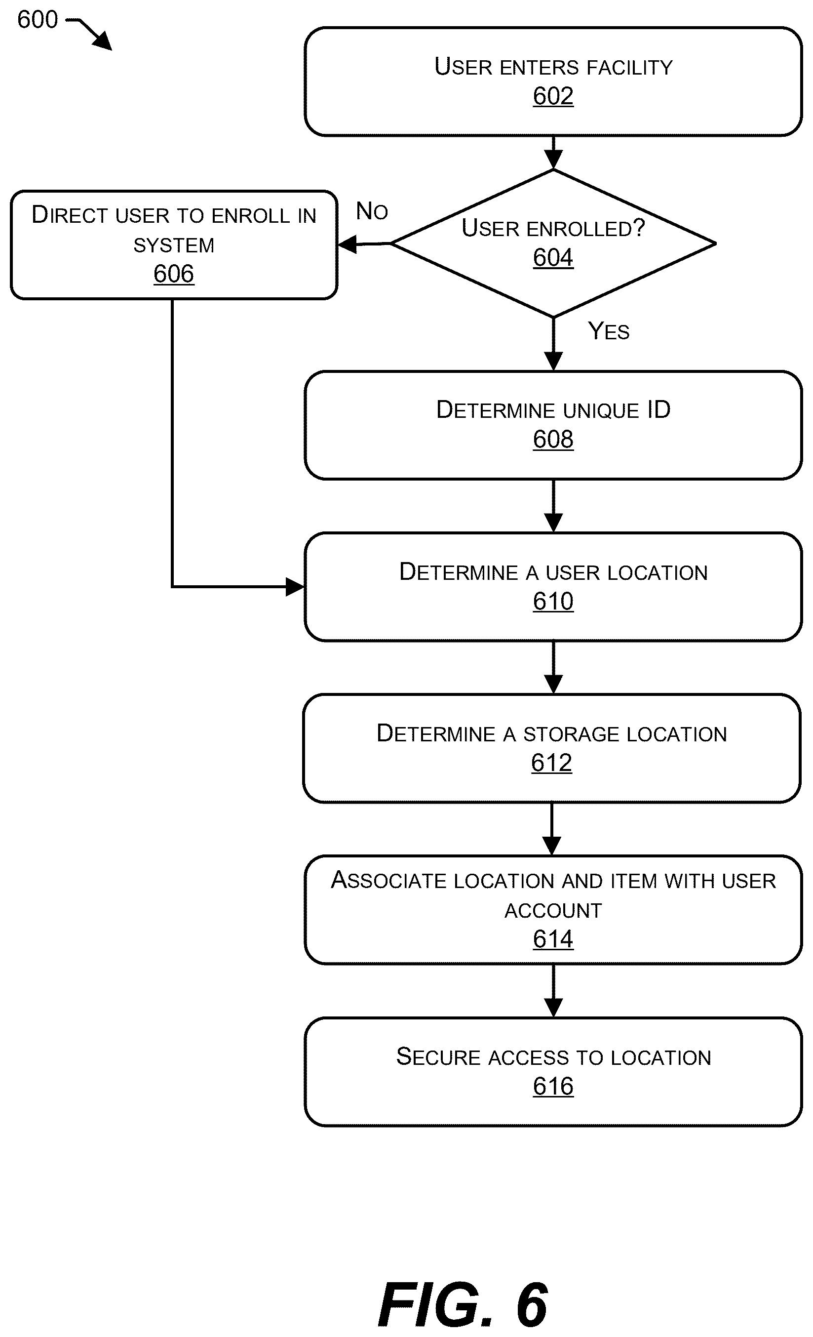 Patent US12333880 Figure 6 – Secure item dropoff and retrieval