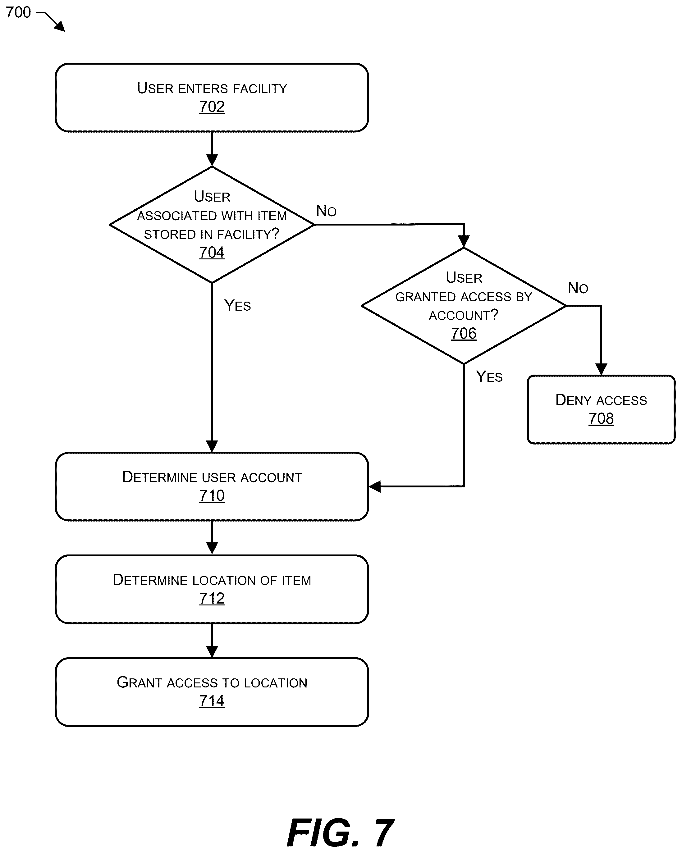 Patent US12333880 Figure 7 – Secure item dropoff and retrieval