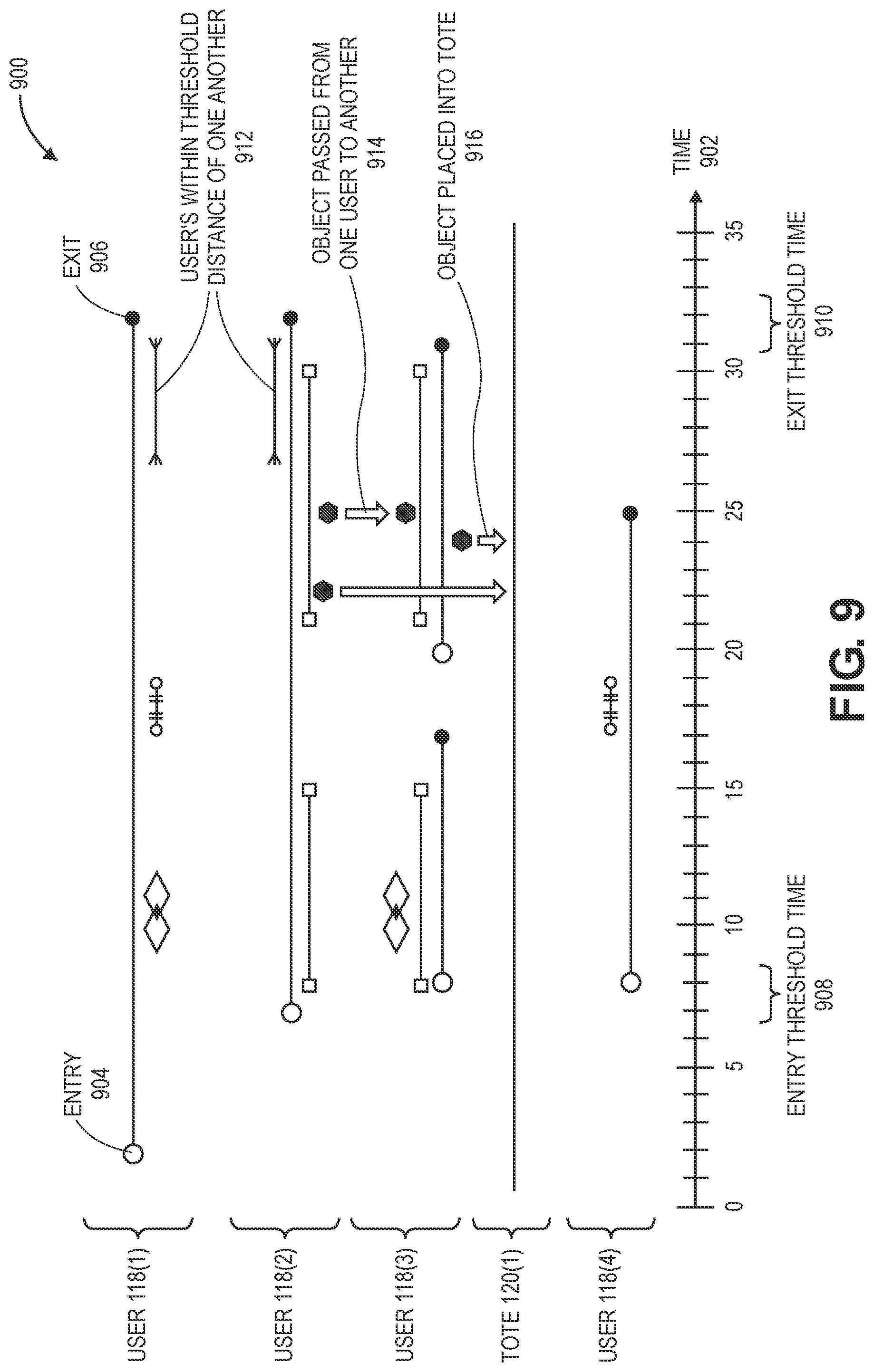 Patent US12333881 Figure 13 – Group determination and association