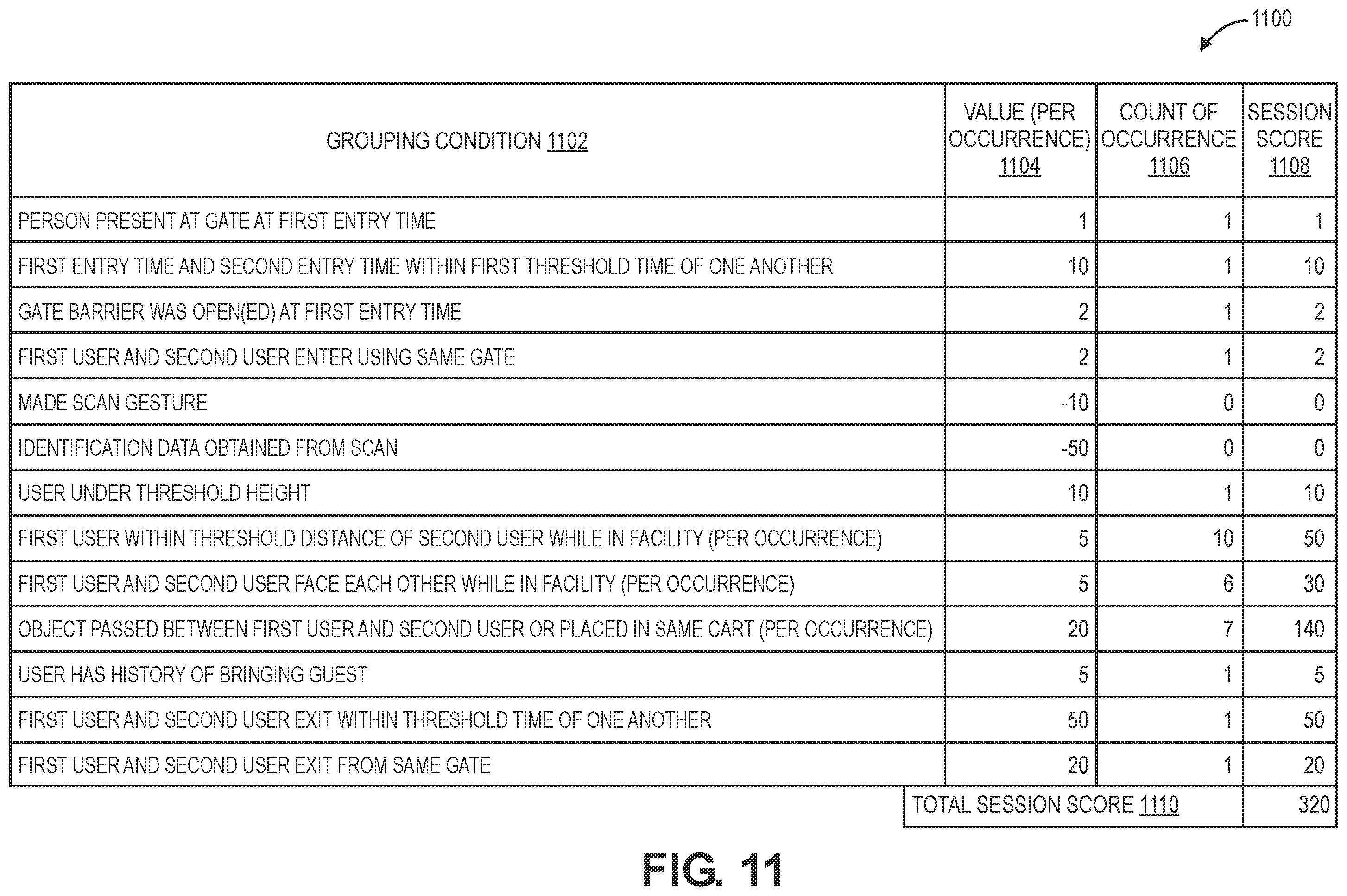 Patent US12333881 Figure 15 – Group determination and association