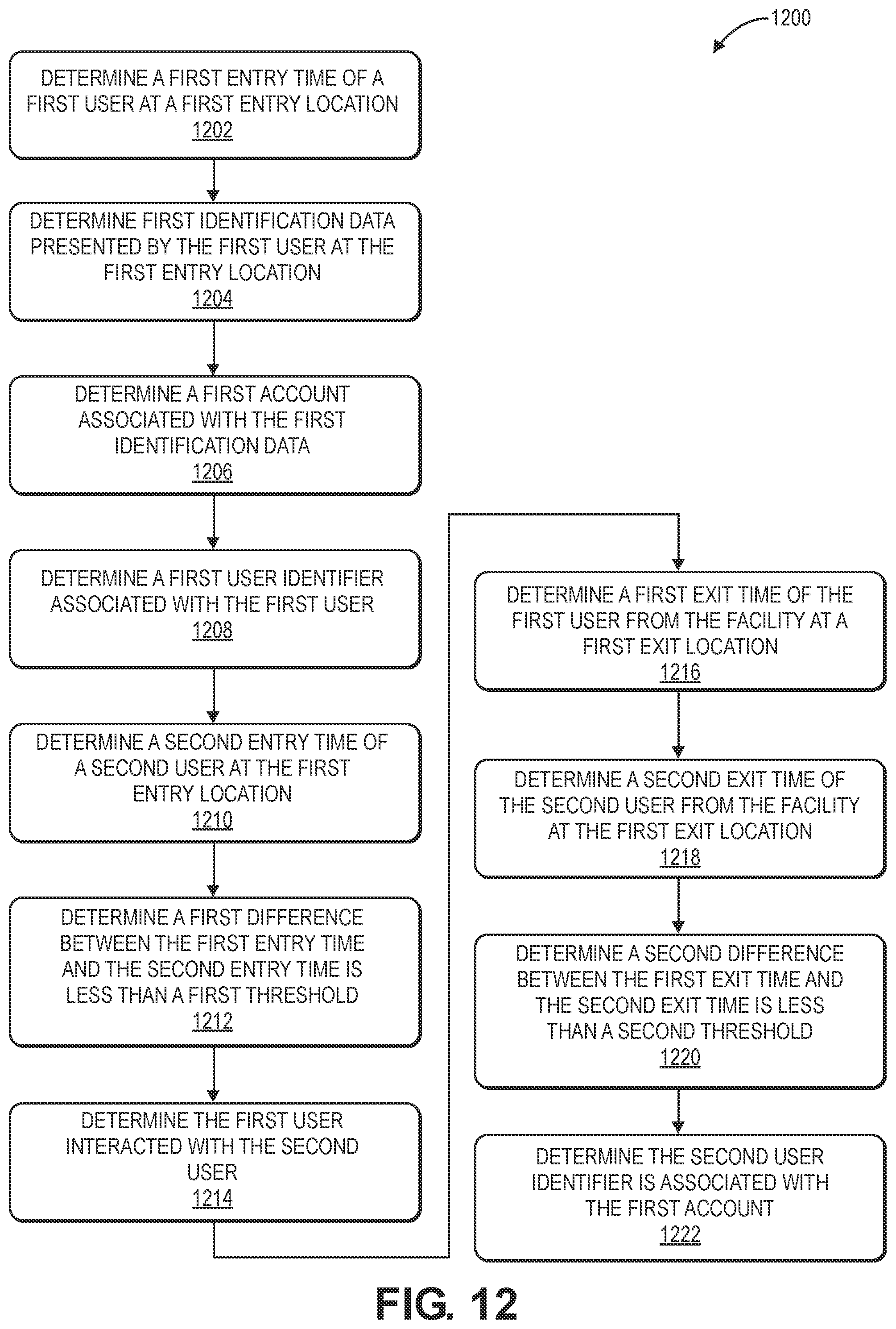 Patent US12333881 Figure 16 – Group determination and association