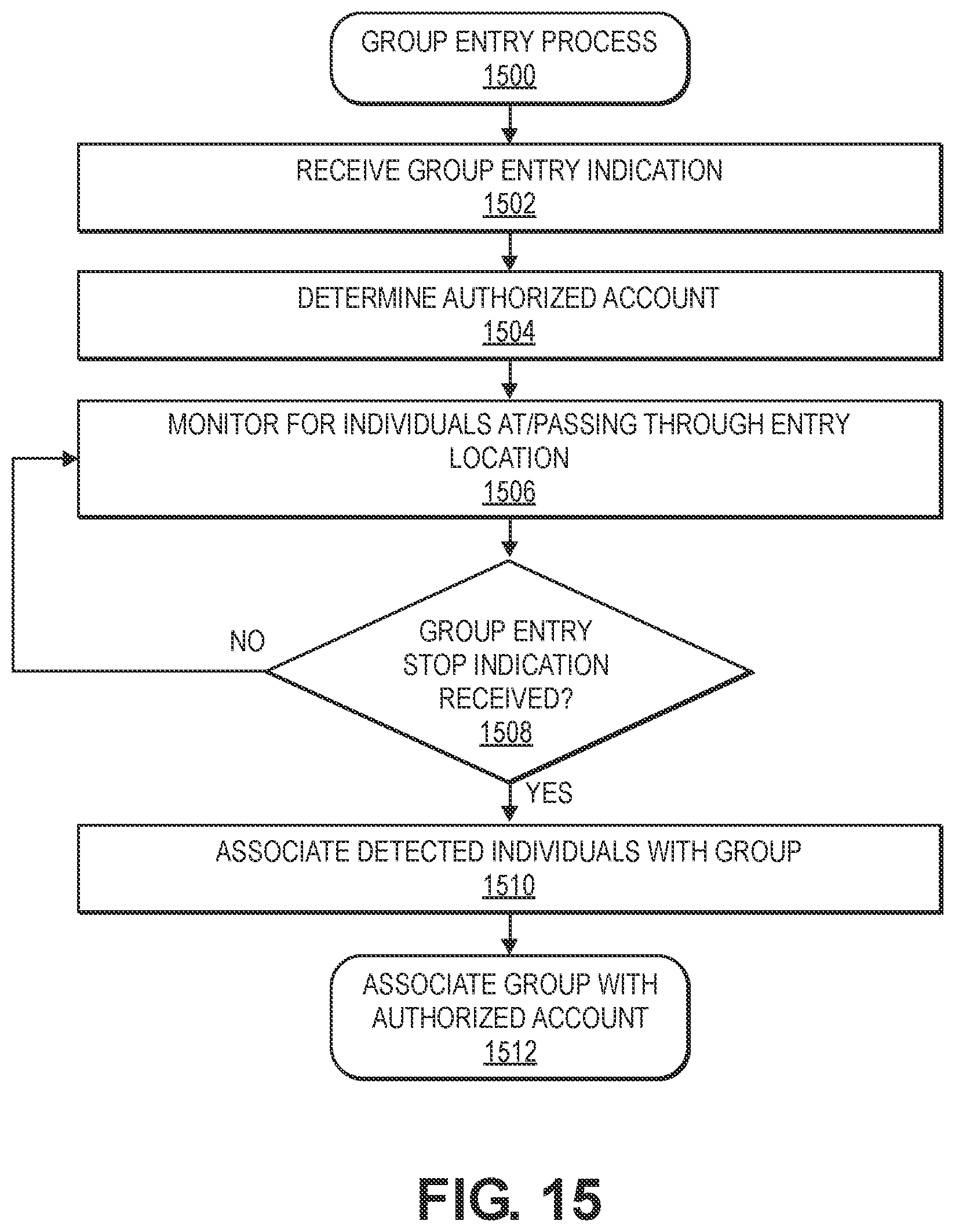 Patent US12333881 Figure 19 – Group determination and association
