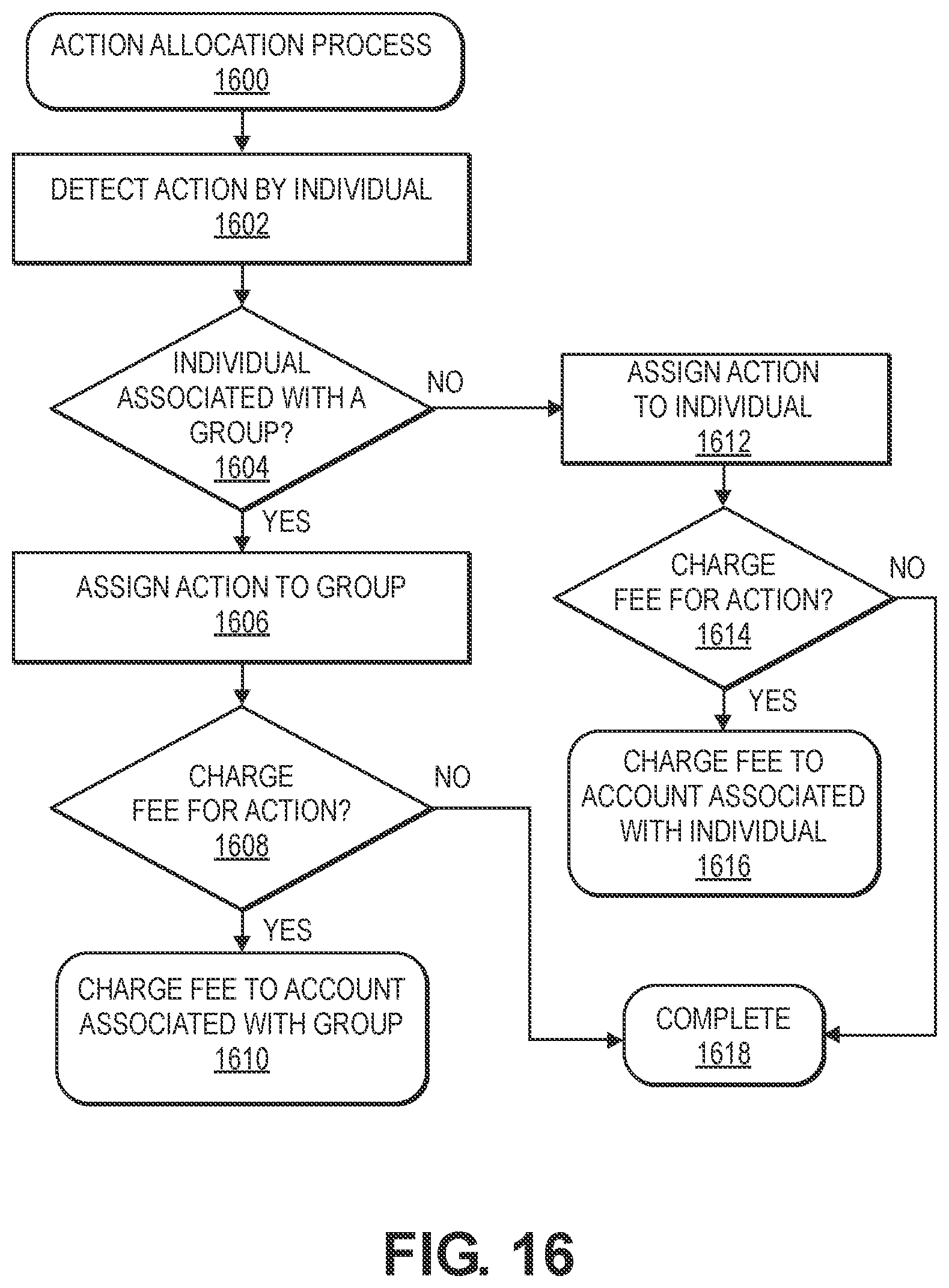 Patent US12333881 Figure 20 – Group determination and association