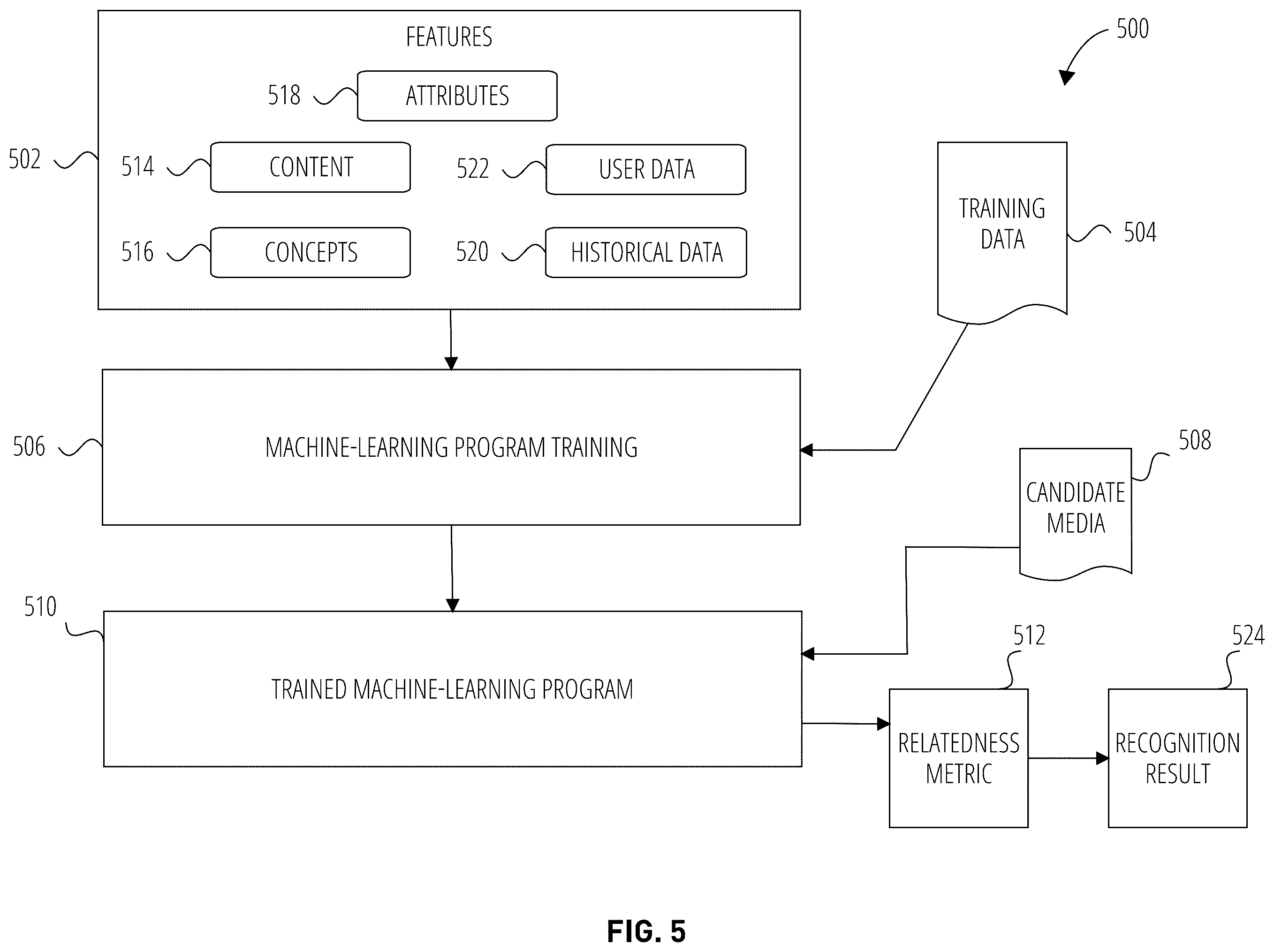 Patent US12333882 Figure 5 – Multiple-factor recognition and validation for security systems