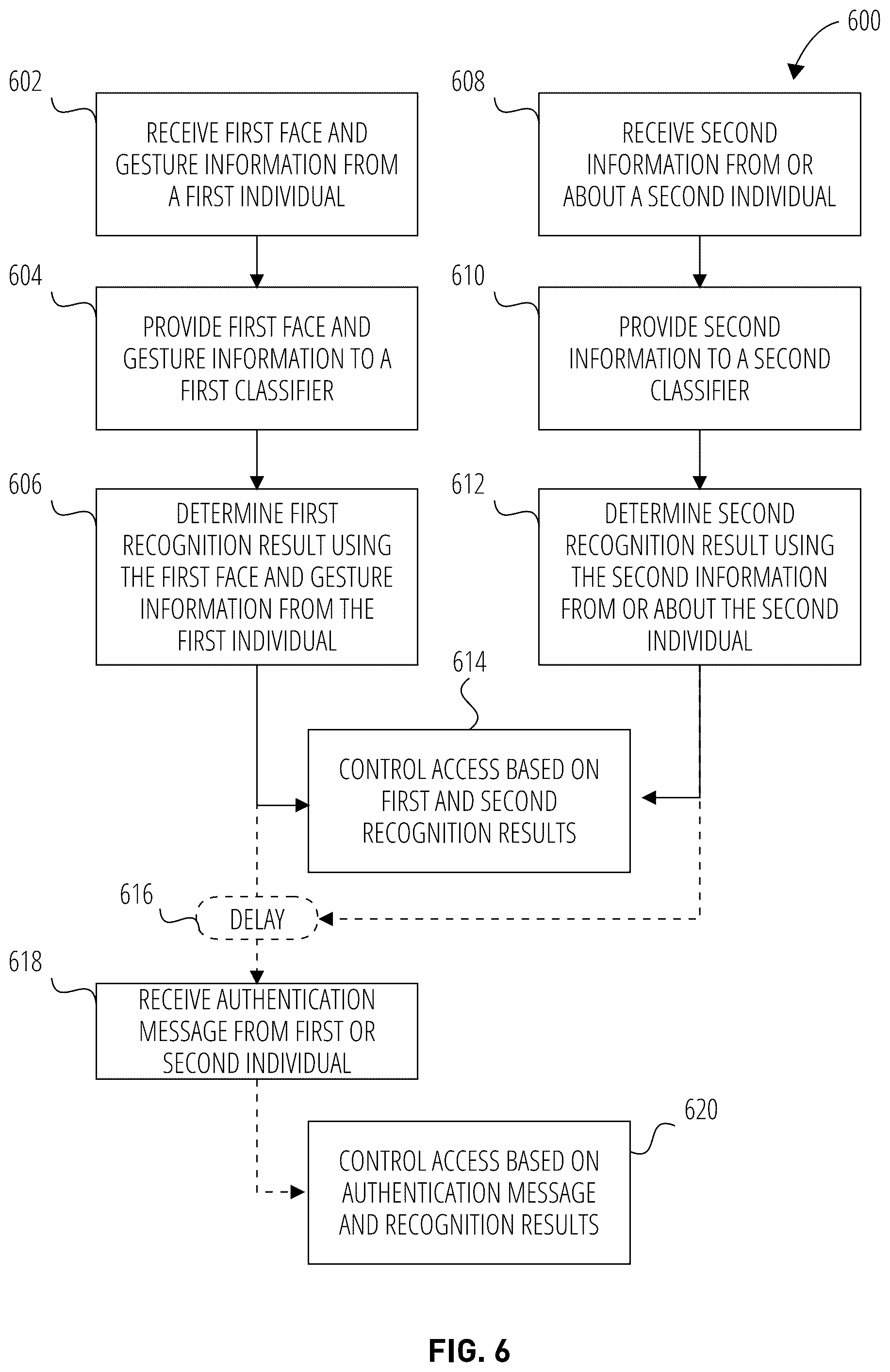 Patent US12333882 Figure 6 – Multiple-factor recognition and validation for security systems