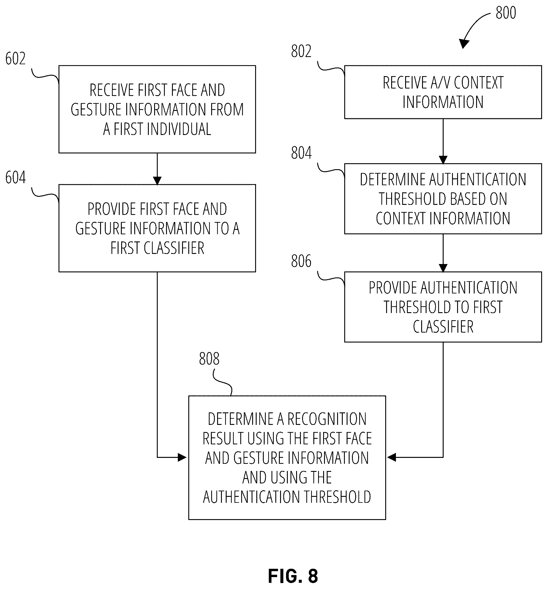 Patent US12333882 Figure 8 – Multiple-factor recognition and validation for security systems