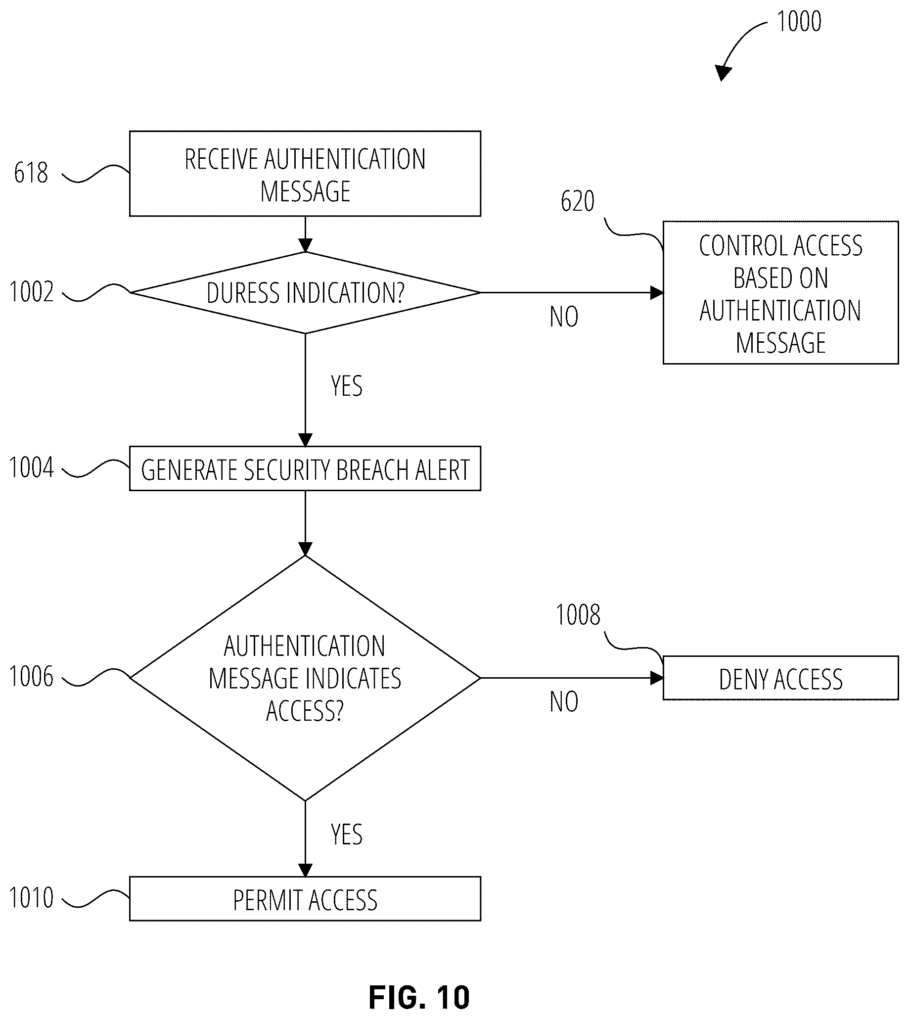 Patent US12333882 Figure 10 – Multiple-factor recognition and validation for security systems