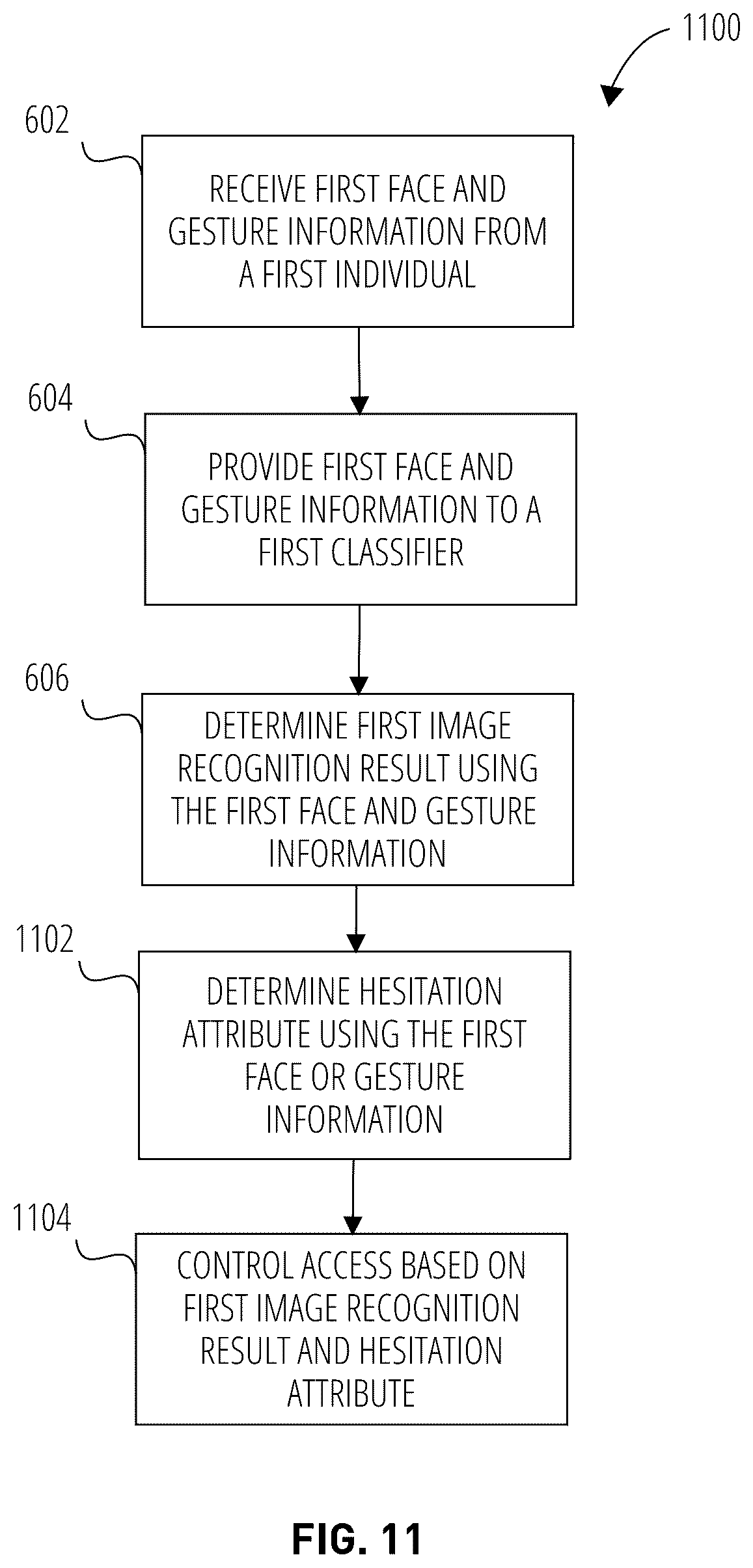 Patent US12333882 Figure 11 – Multiple-factor recognition and validation for security systems