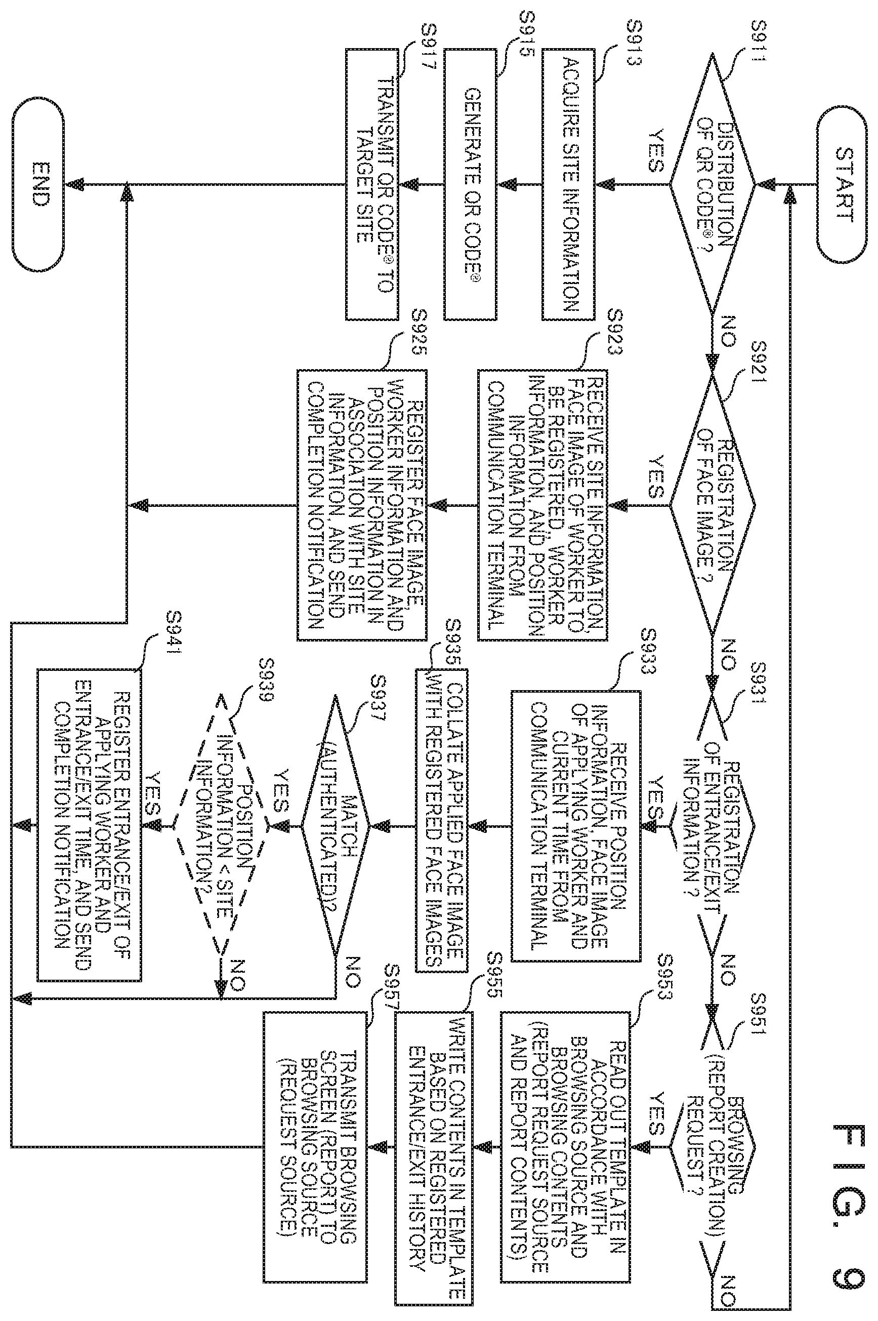 Patent US12333883 Figure 17 – Information processing apparatus, control program of communication terminal, and entrance and exit management method