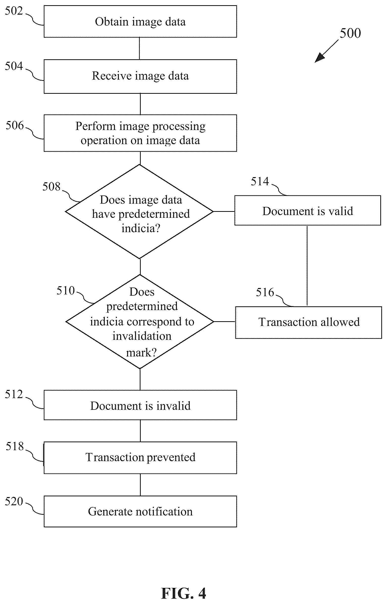 Patent US12333887 Figure 4 – System, method, and computer program product for authenticating identification documents
