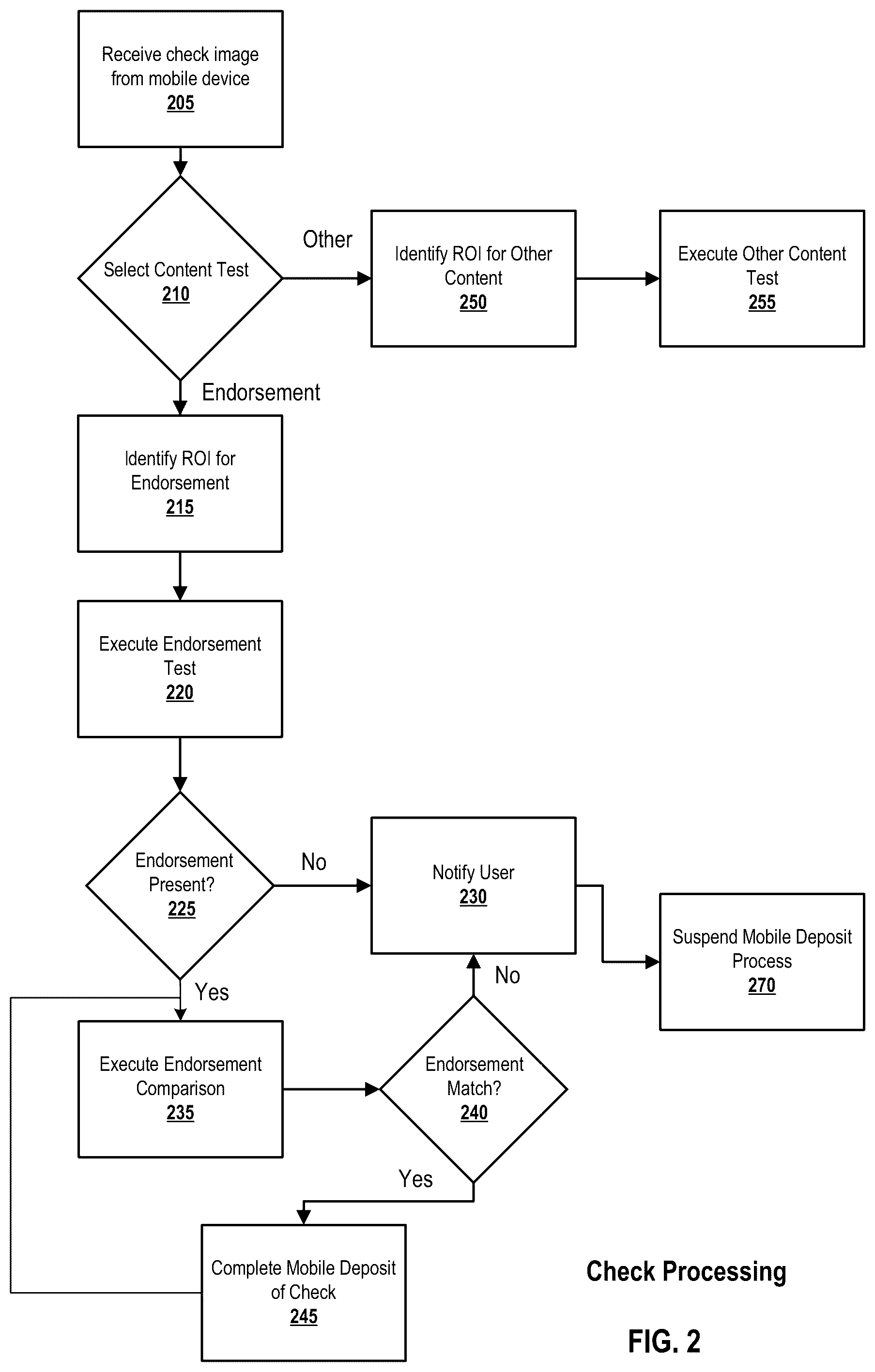 Patent US12333888 Figure 2 – Systems and methods for updating an image registry for use in fraud detection related to financial documents
