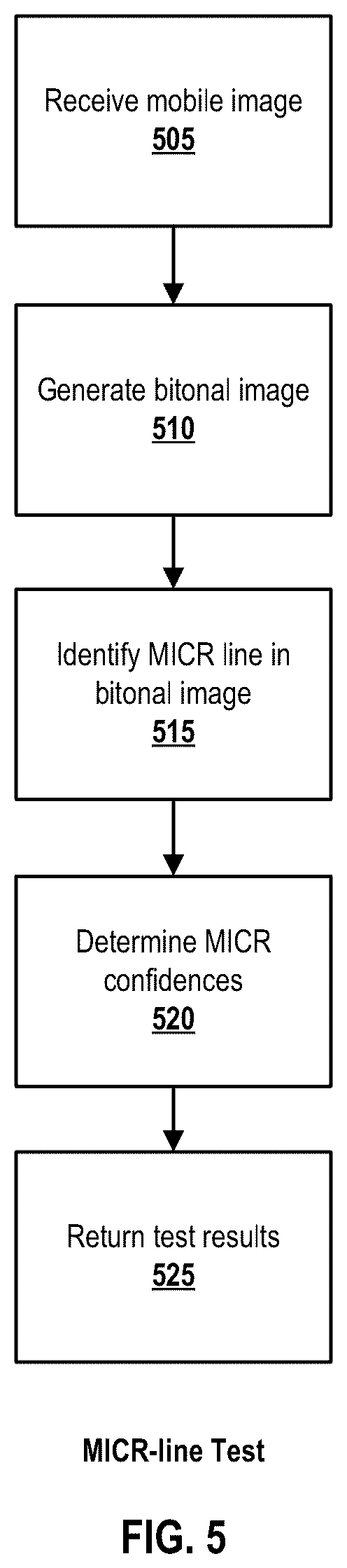 Patent US12333888 Figure 5 – Systems and methods for updating an image registry for use in fraud detection related to financial documents