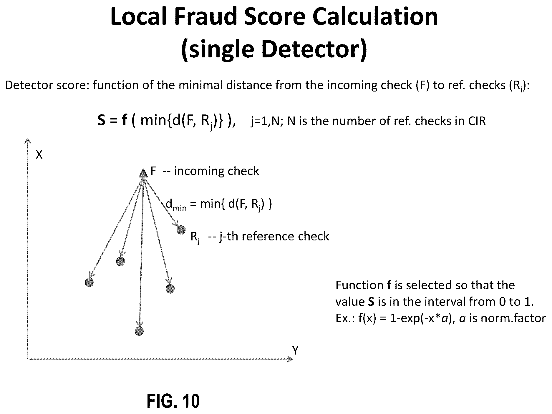 Patent US12333888 Figure 10 – Systems and methods for updating an image registry for use in fraud detection related to financial documents