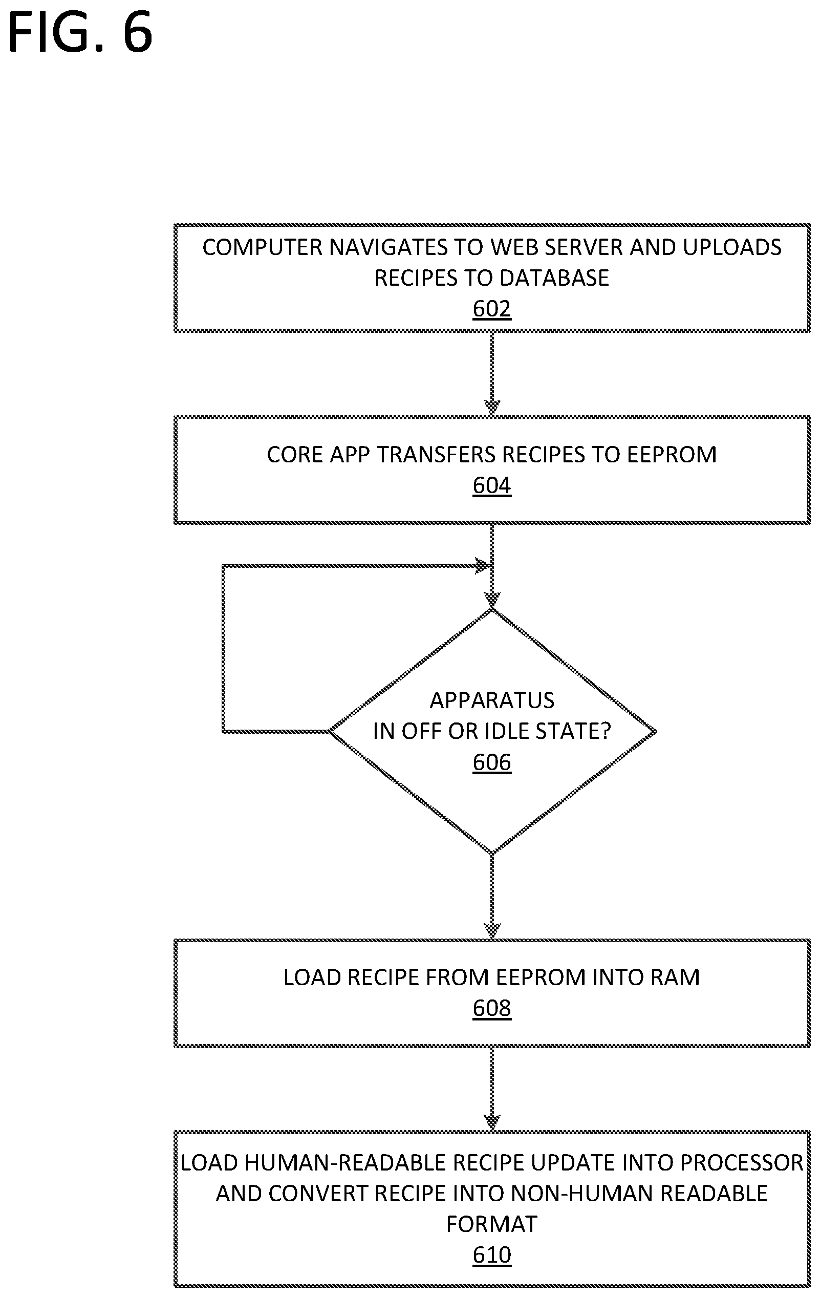 Patent US12333889 Figure 6 – Food preparation apparatus having a virtual data bus
