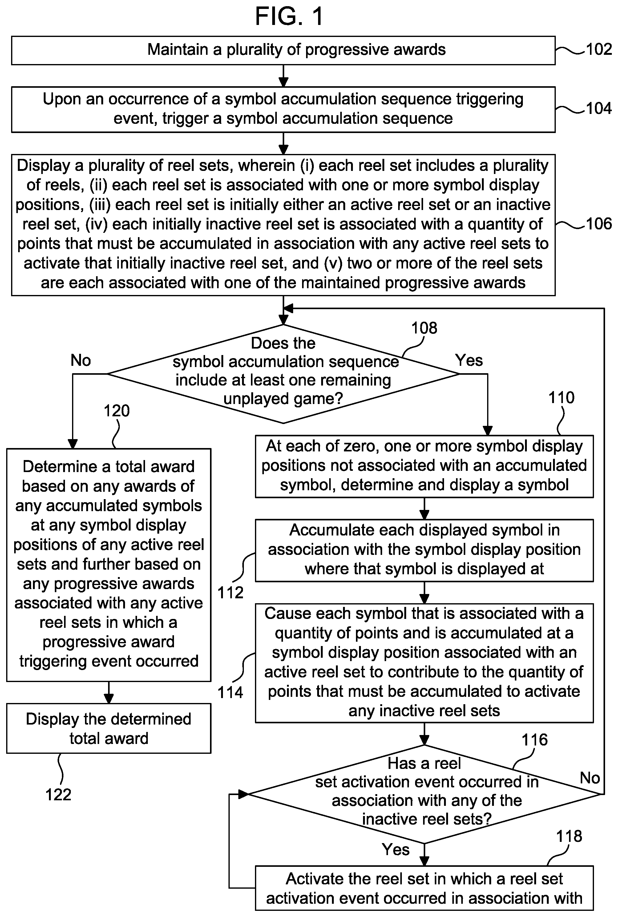 Patent US12333891 Figure 1 – Accumulating points to activate reel sets and symbols for awards