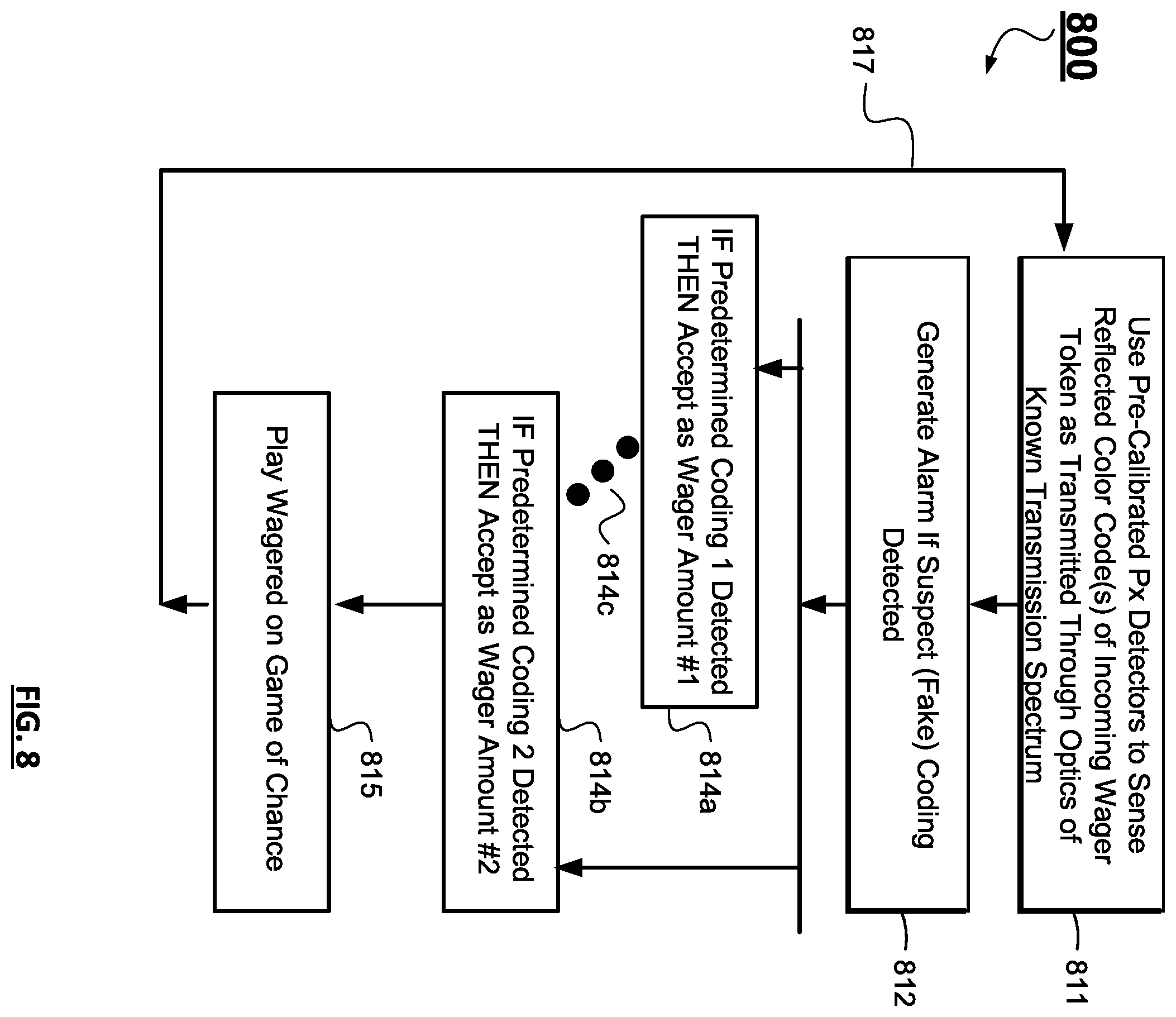 Patent US12333893 Figure 20 – Gaming system with pre-calibrated sensor for detecting chip and finger placement