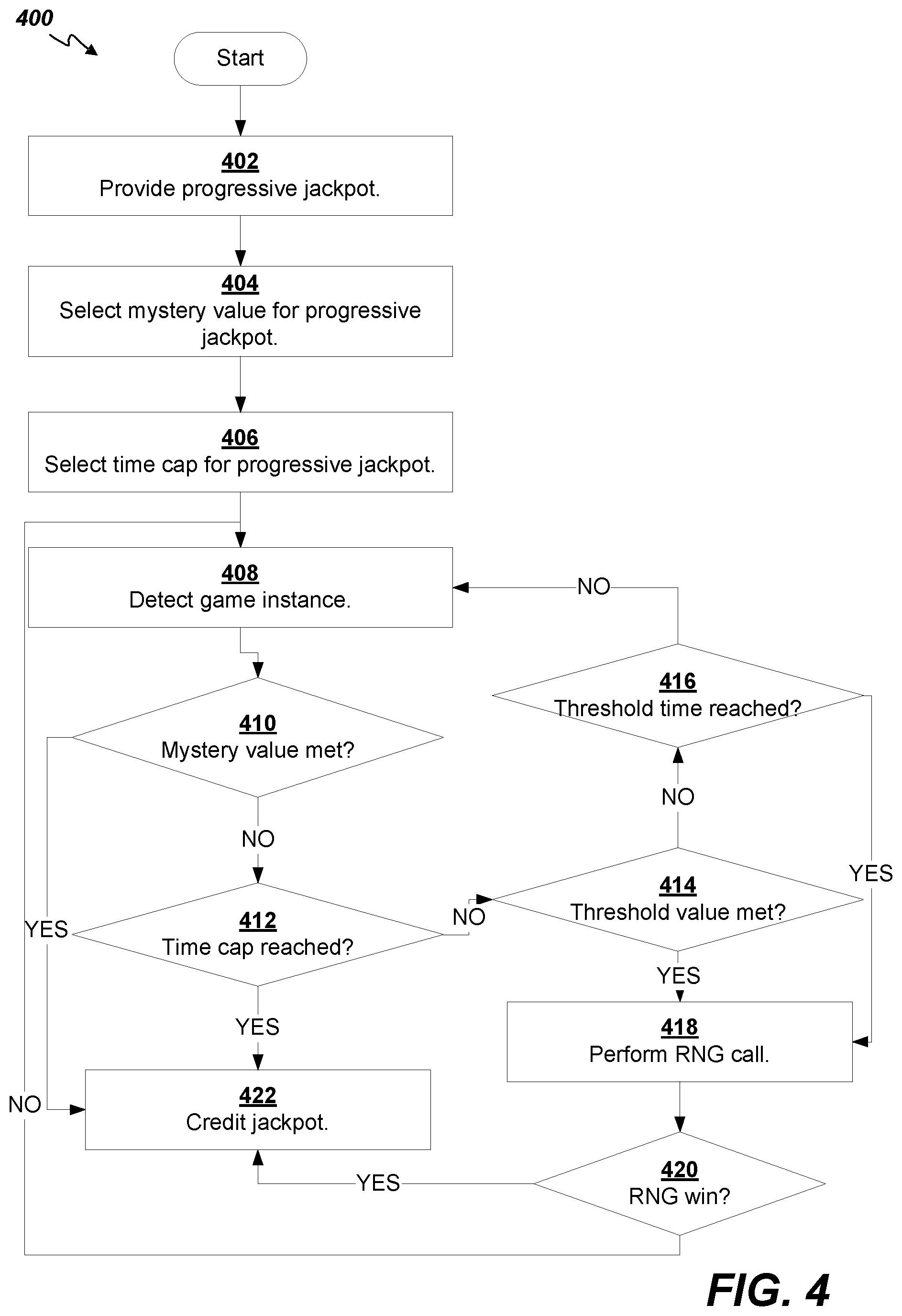 Patent US12333895 Figure 4 – Systems and methods for evaluating a jackpot using a value cap