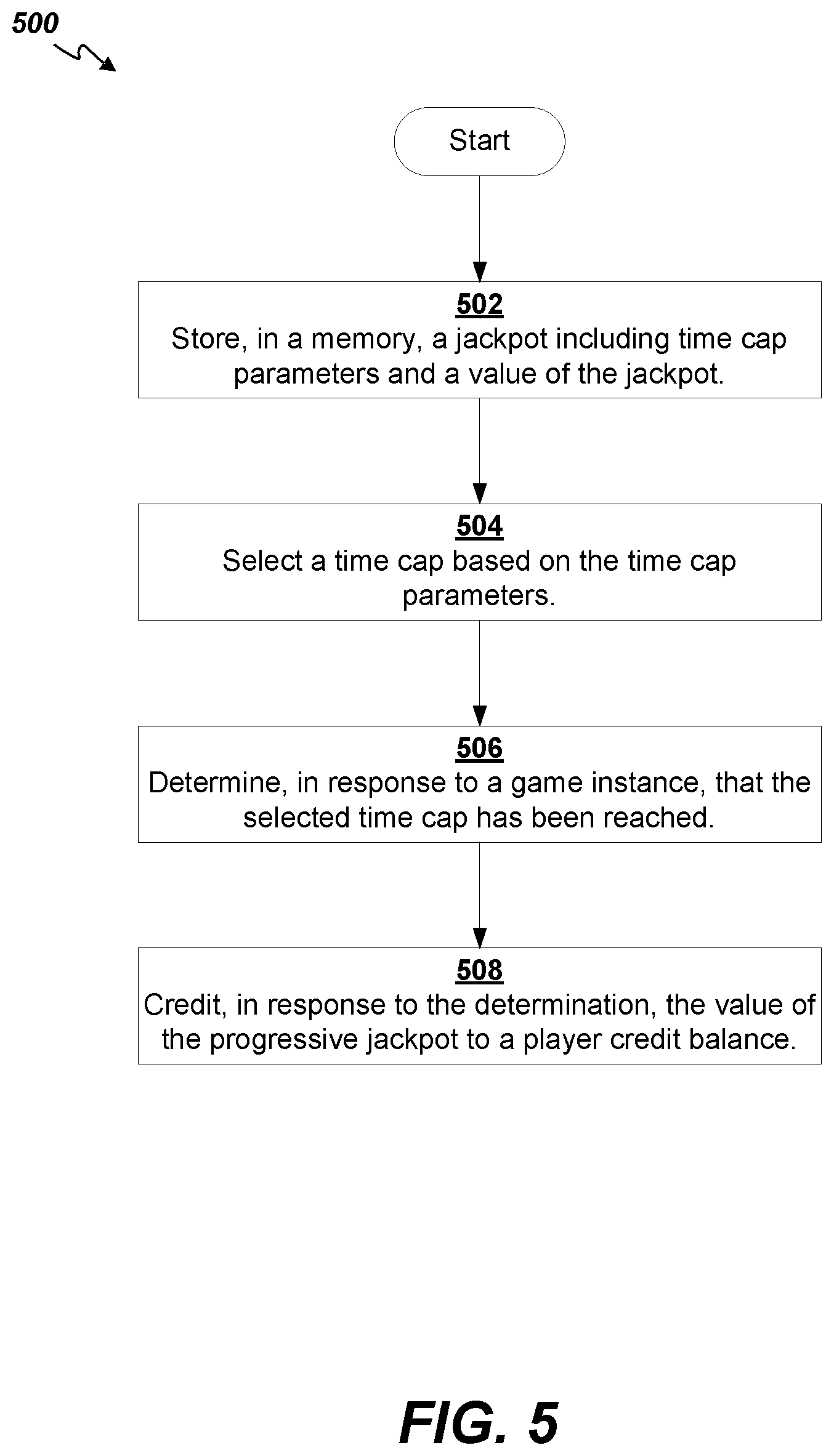 Patent US12333895 Figure 5 – Systems and methods for evaluating a jackpot using a value cap