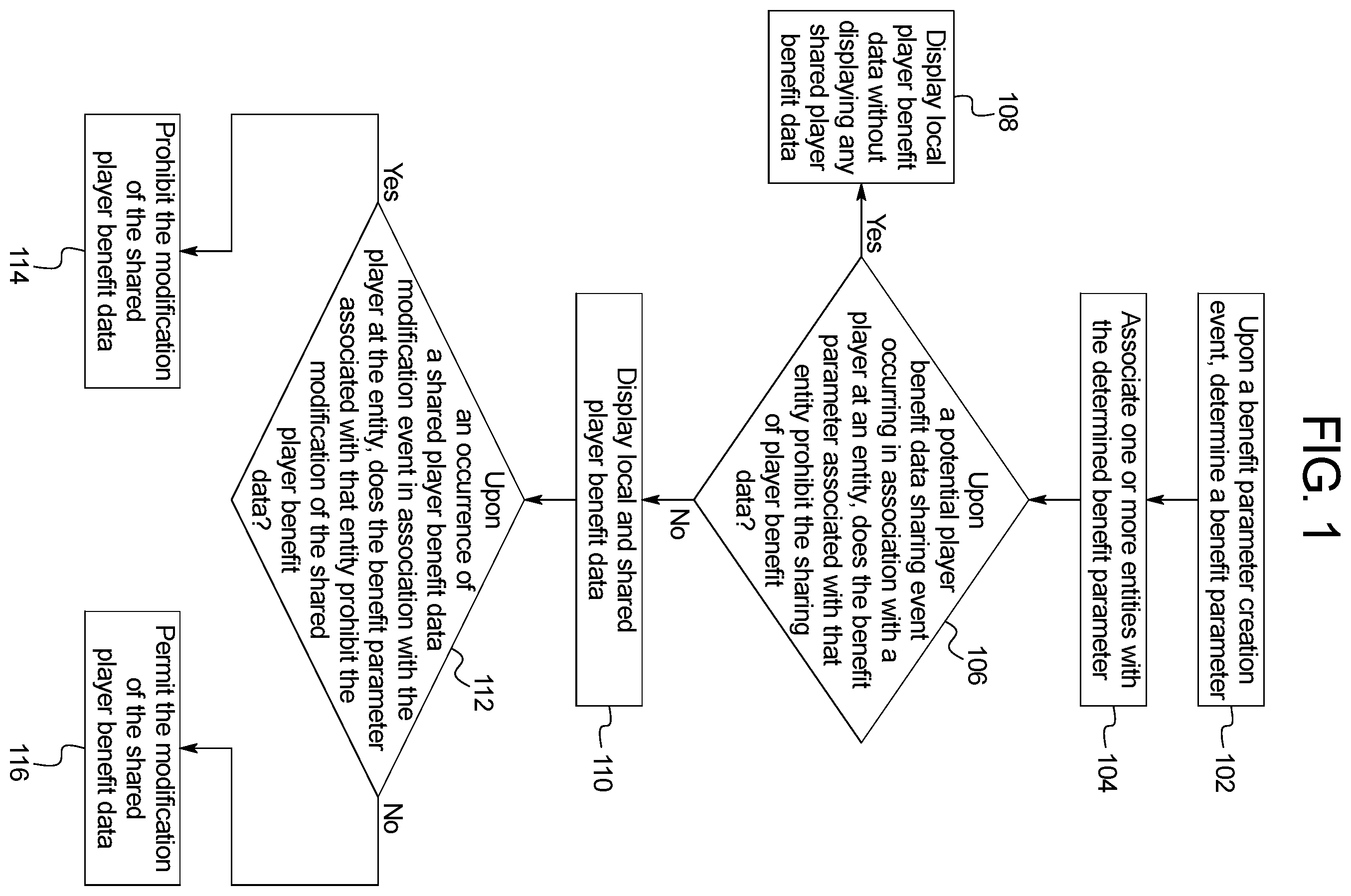 Patent US12333896 — System and method for managing player data across different entities — Figure 1
