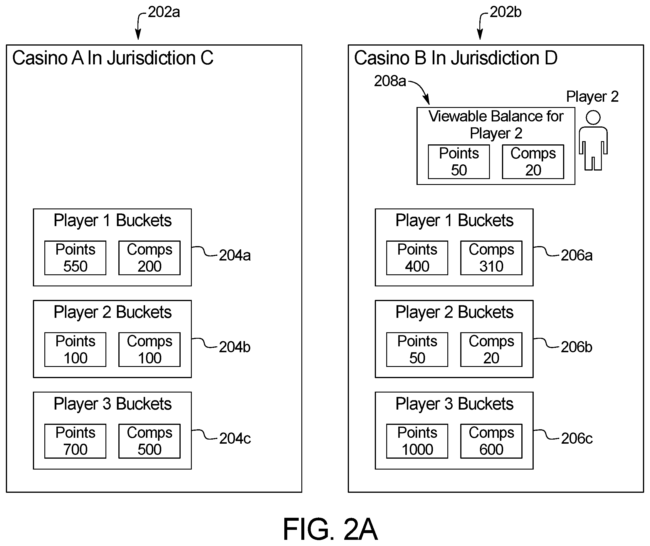 Patent US12333896 Figure 2 – System and method for managing player data across different entities