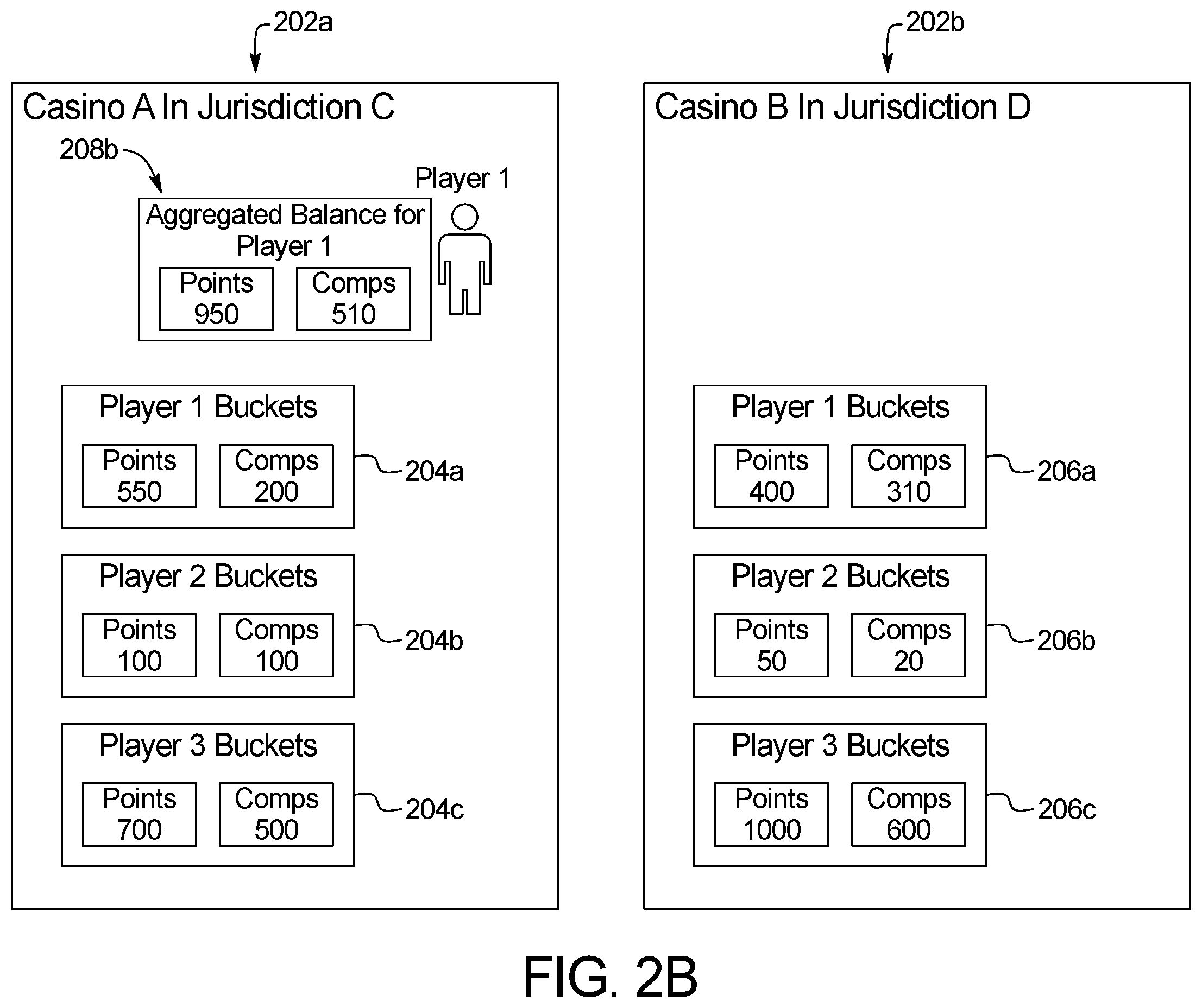 Patent US12333896 Figure 3 – System and method for managing player data across different entities