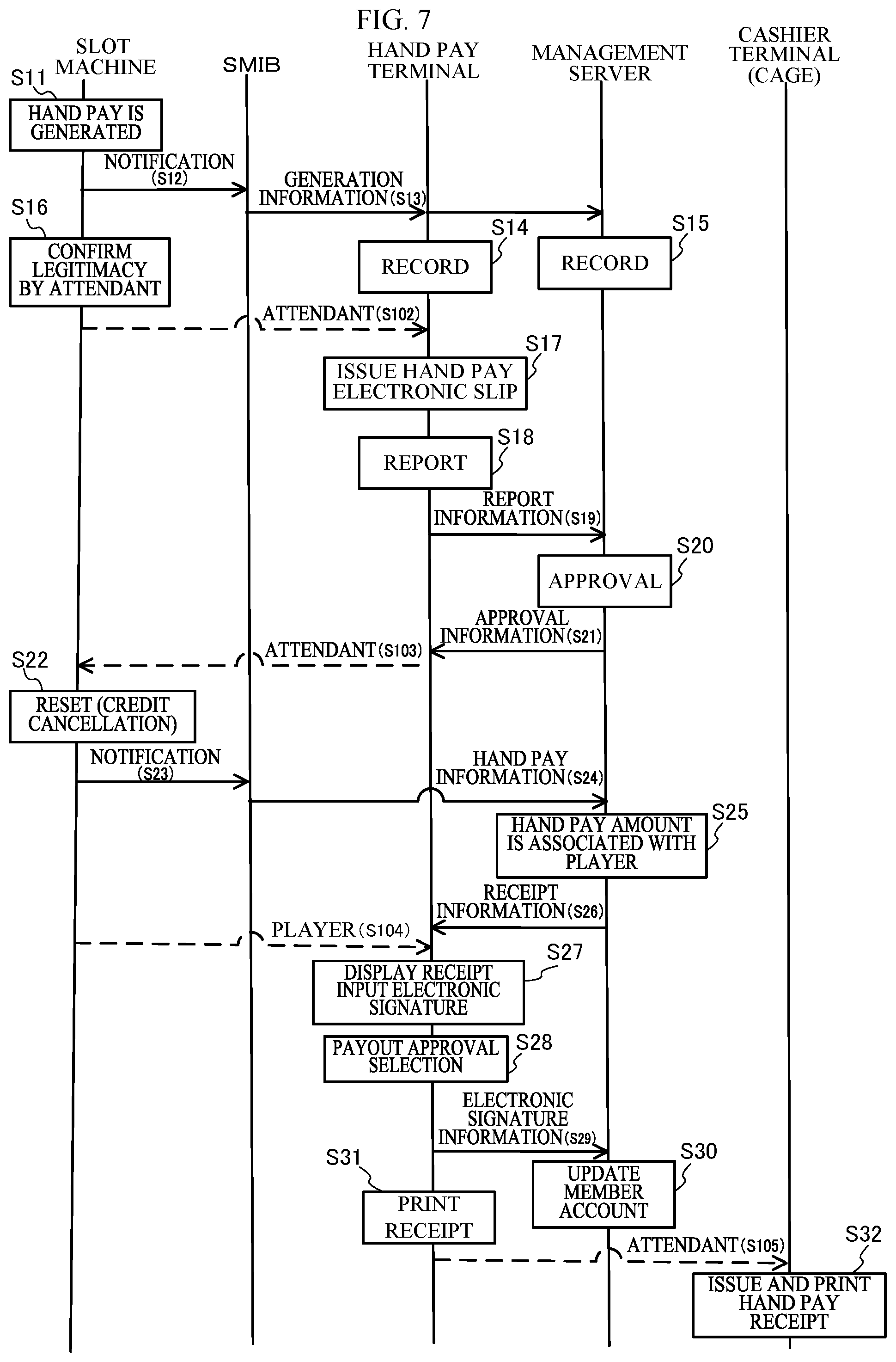 Patent US12333900 Figure 7 – Information processing device and payout management system