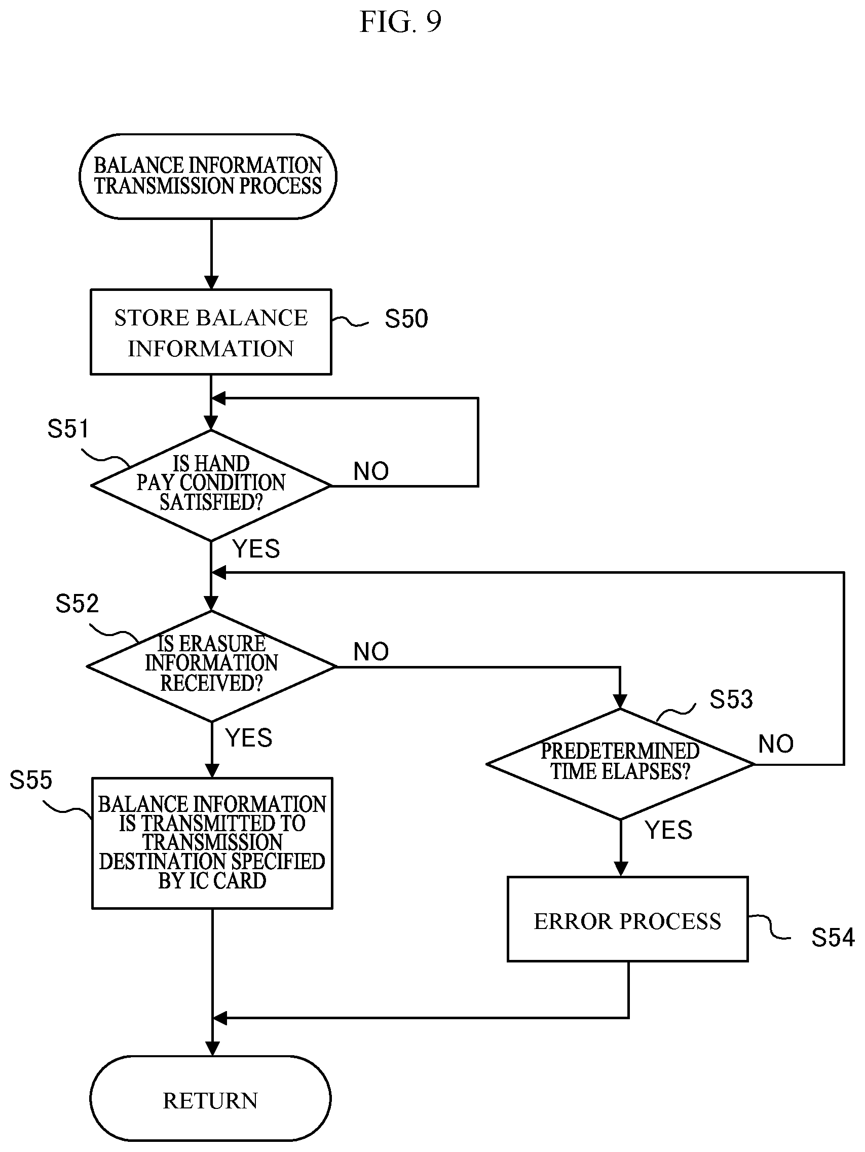 Patent US12333900 Figure 9 – Information processing device and payout management system