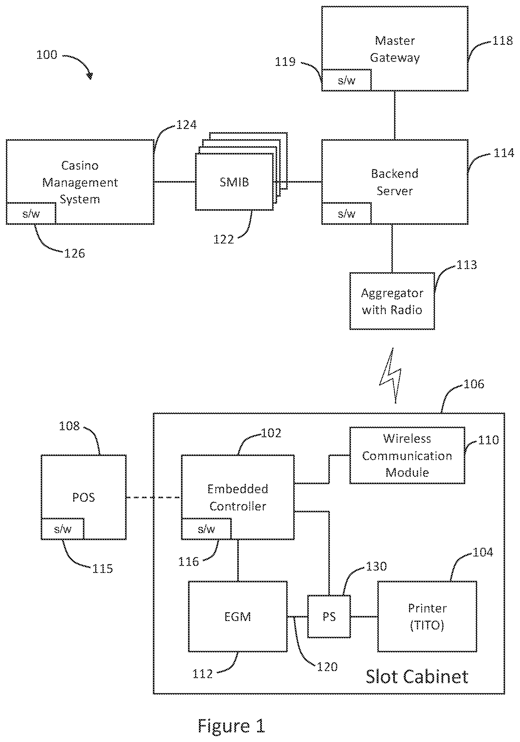 Patent US12333901 Figure 1 – Enabling financial transactions for electronic gaming machines