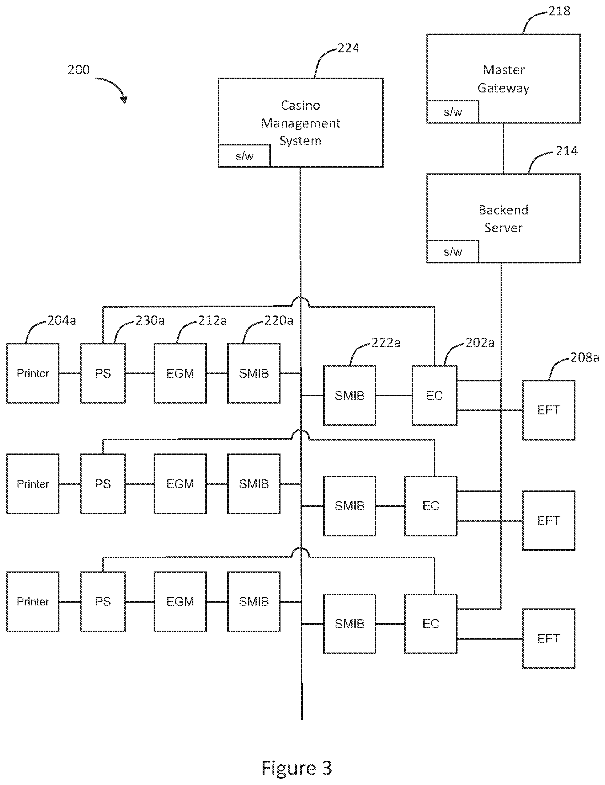 Patent US12333901 Figure 3 – Enabling financial transactions for electronic gaming machines