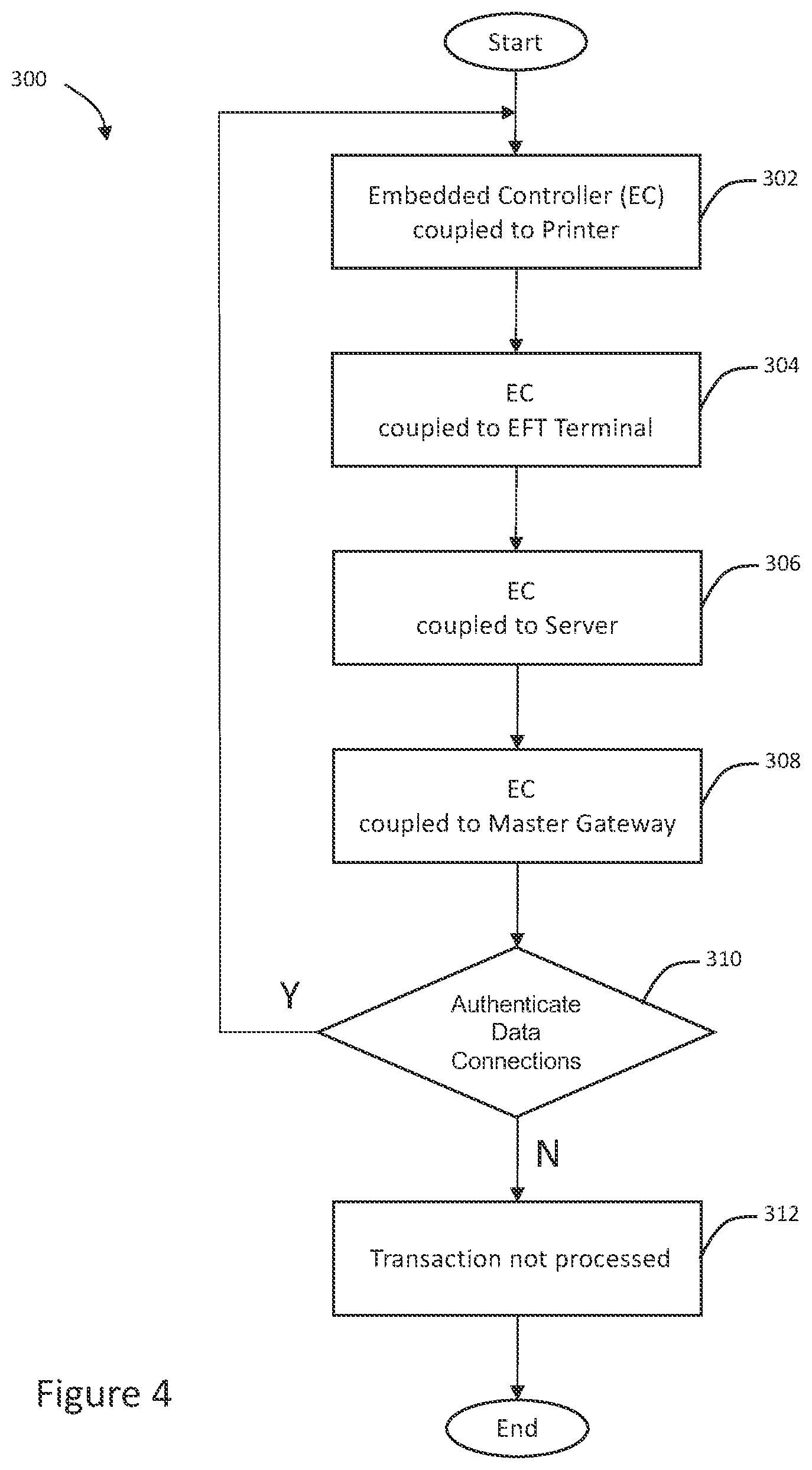 Patent US12333901 Figure 4 – Enabling financial transactions for electronic gaming machines