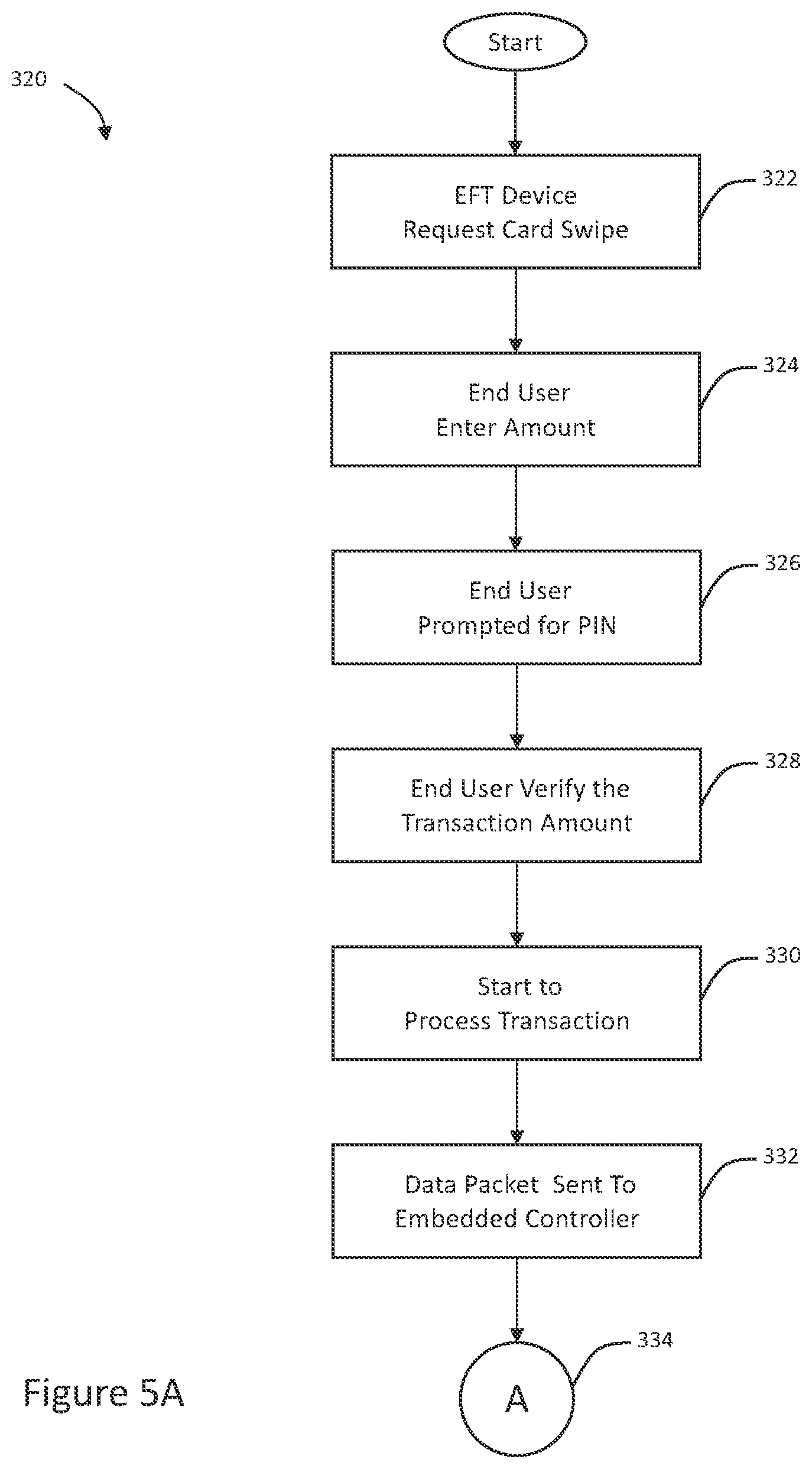 Patent US12333901 Figure 5 – Enabling financial transactions for electronic gaming machines